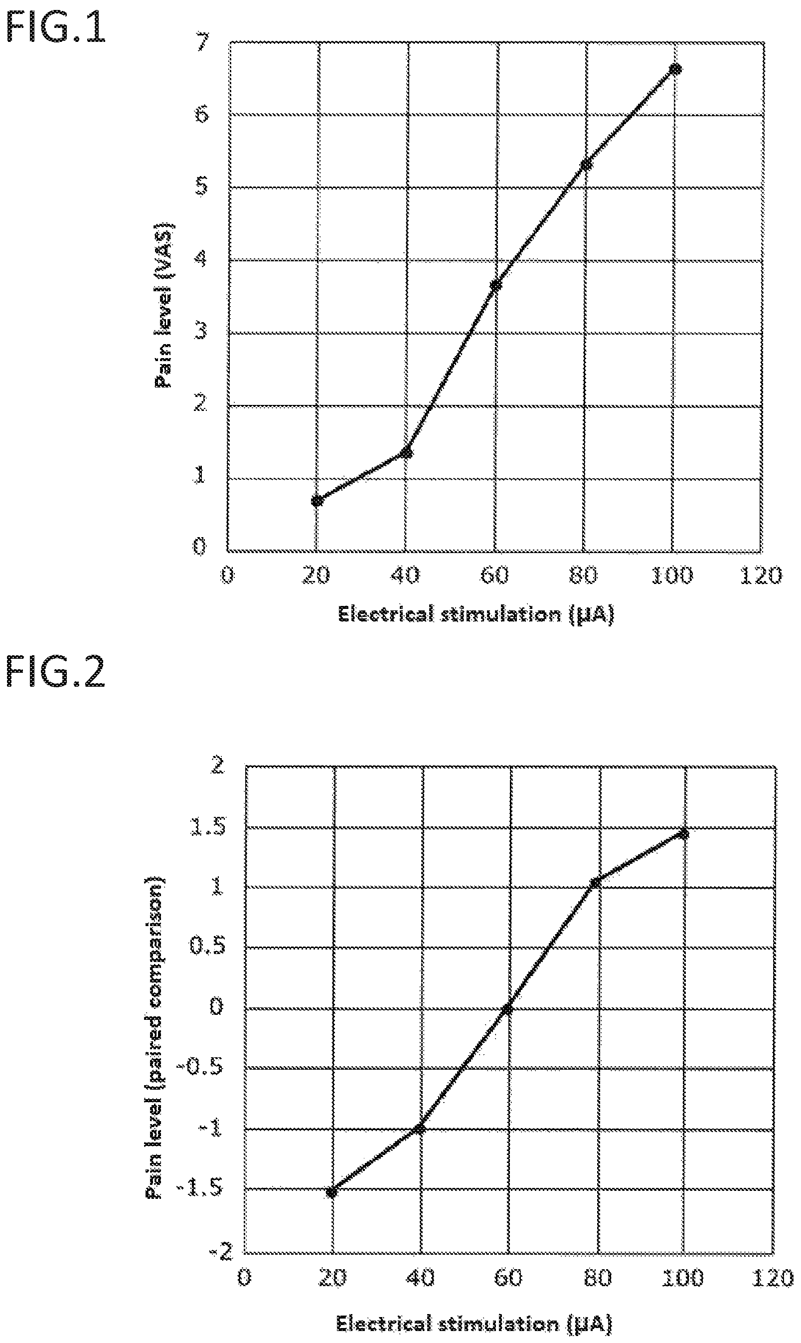 Patent US11779269 Figure 1 – Pain estimating device, pain estimating method, and pain classification