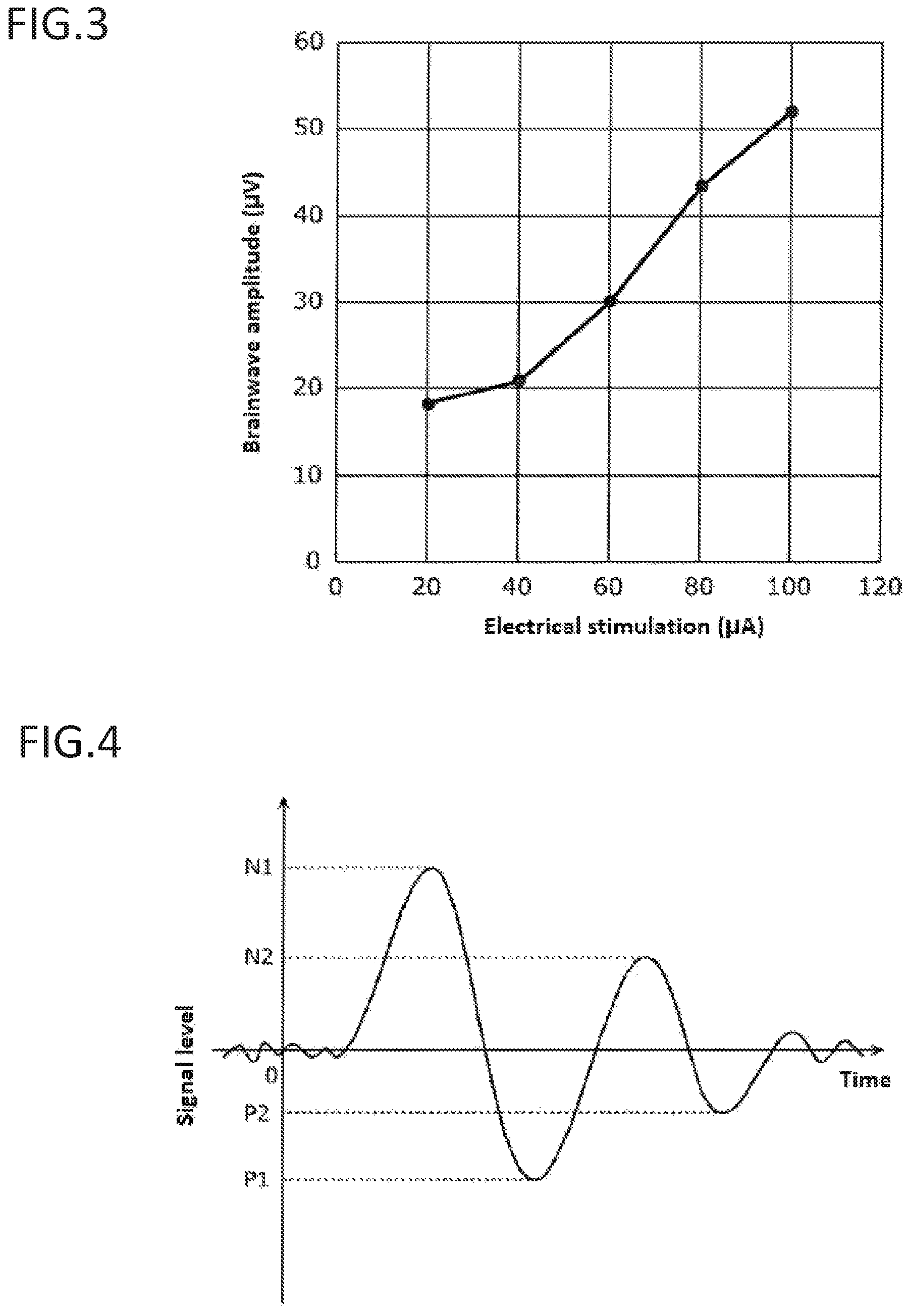 Patent US11779269 Figure 2 – Pain estimating device, pain estimating method, and pain classification