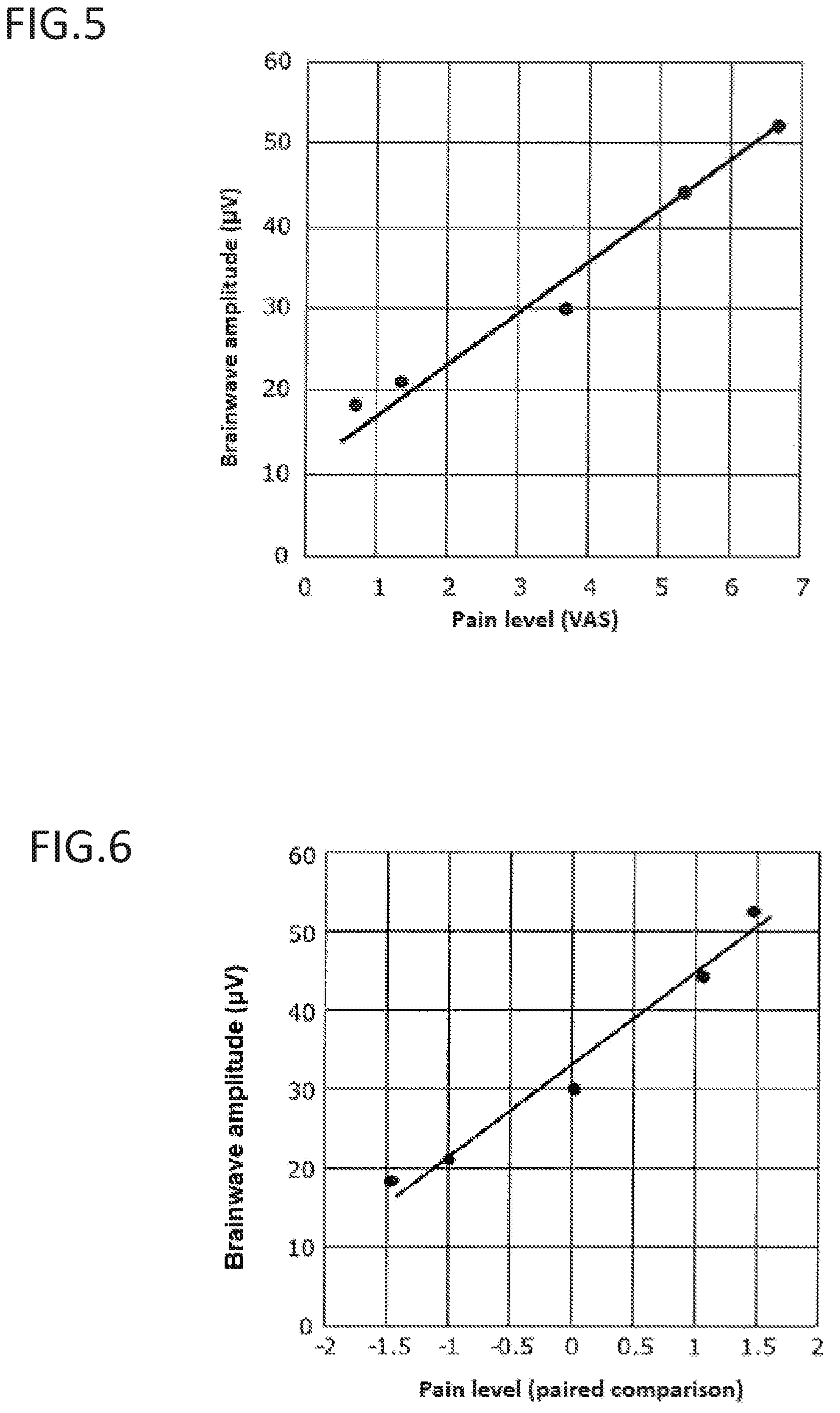 Patent US11779269 Figure 3 – Pain estimating device, pain estimating method, and pain classification