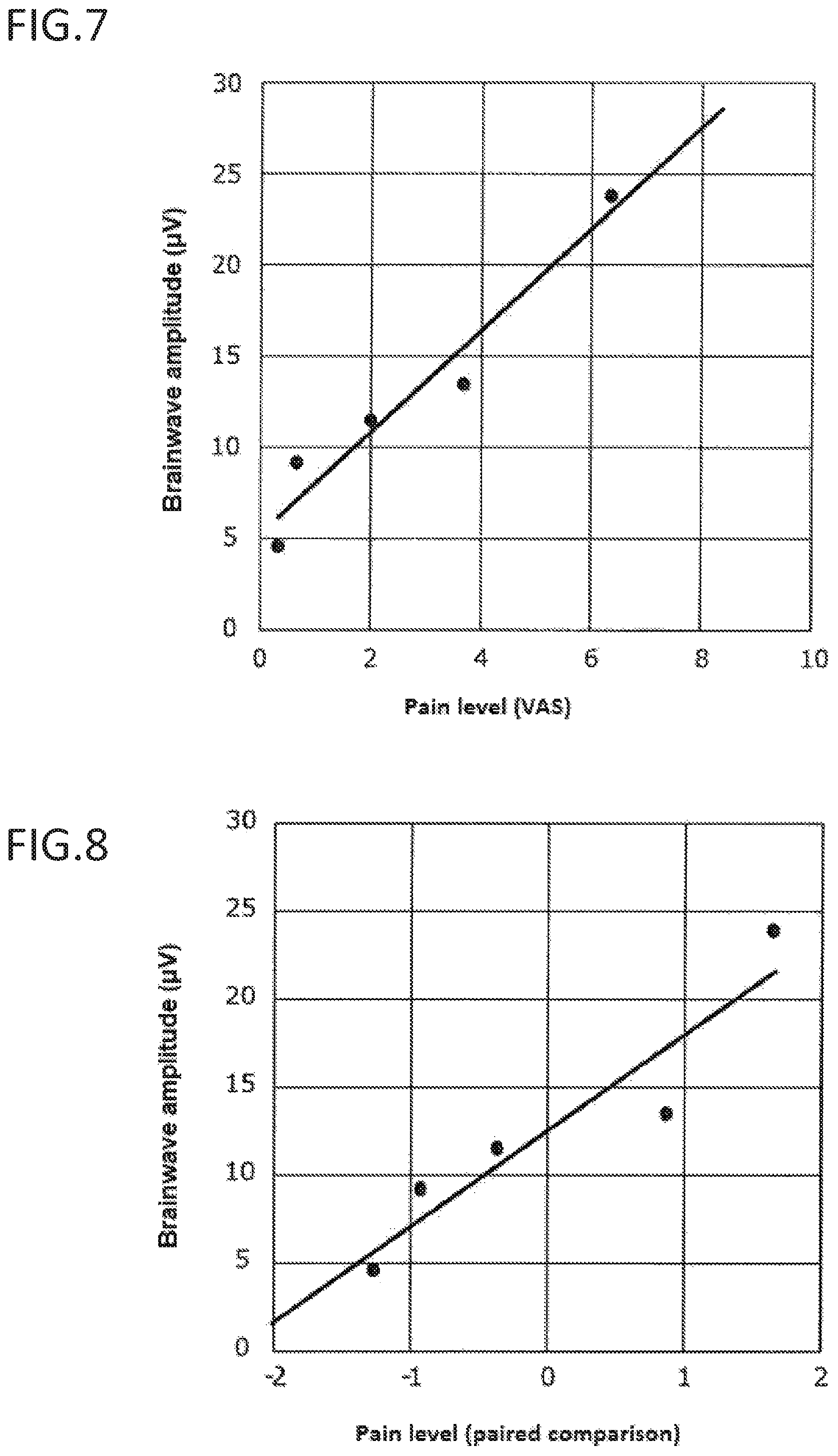 Patent US11779269 Figure 4 – Pain estimating device, pain estimating method, and pain classification