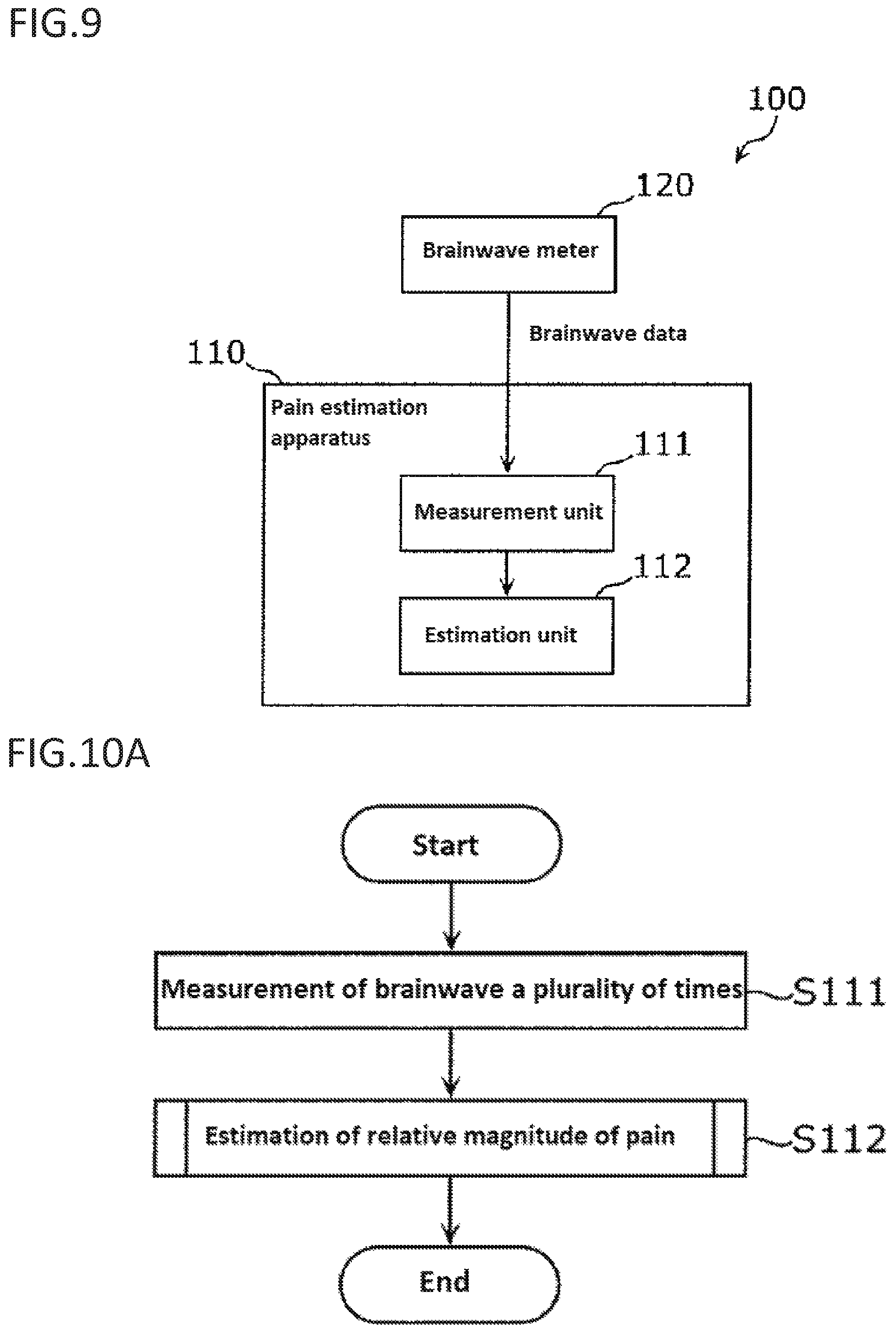 Patent US11779269 Figure 5 – Pain estimating device, pain estimating method, and pain classification