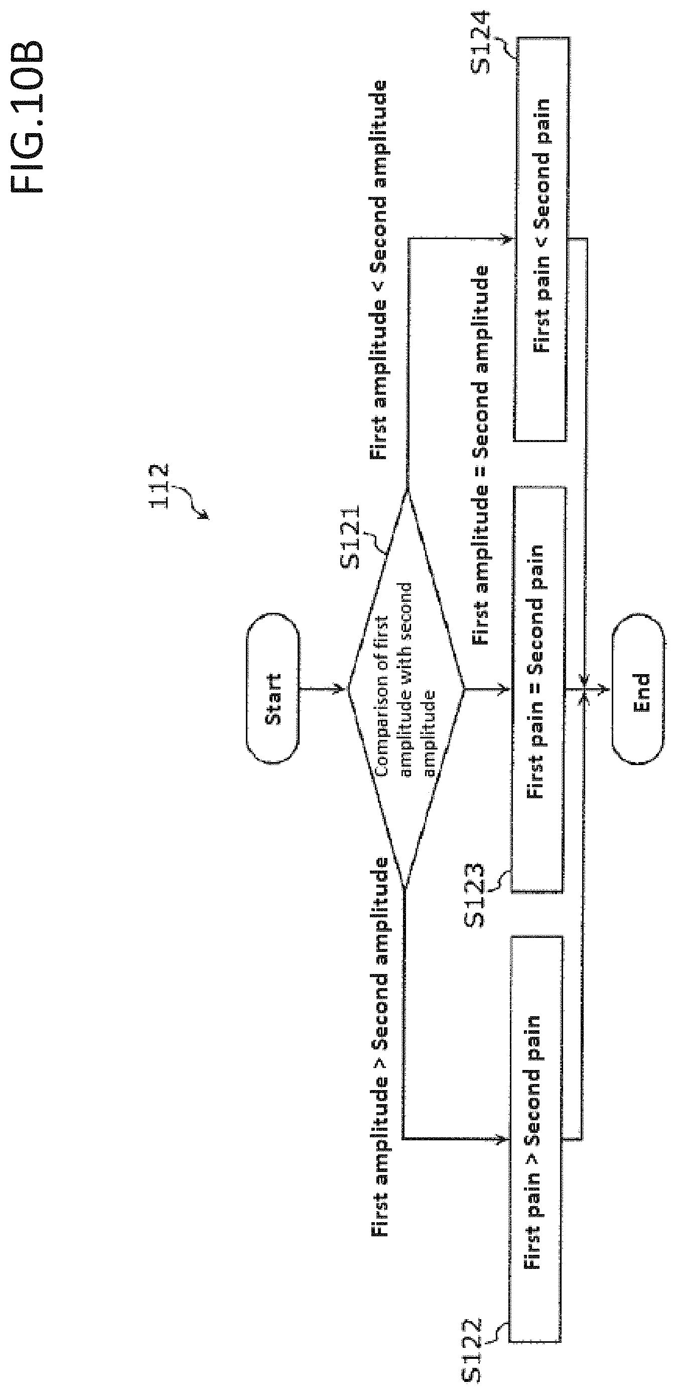 Patent US11779269 Figure 6 – Pain estimating device, pain estimating method, and pain classification