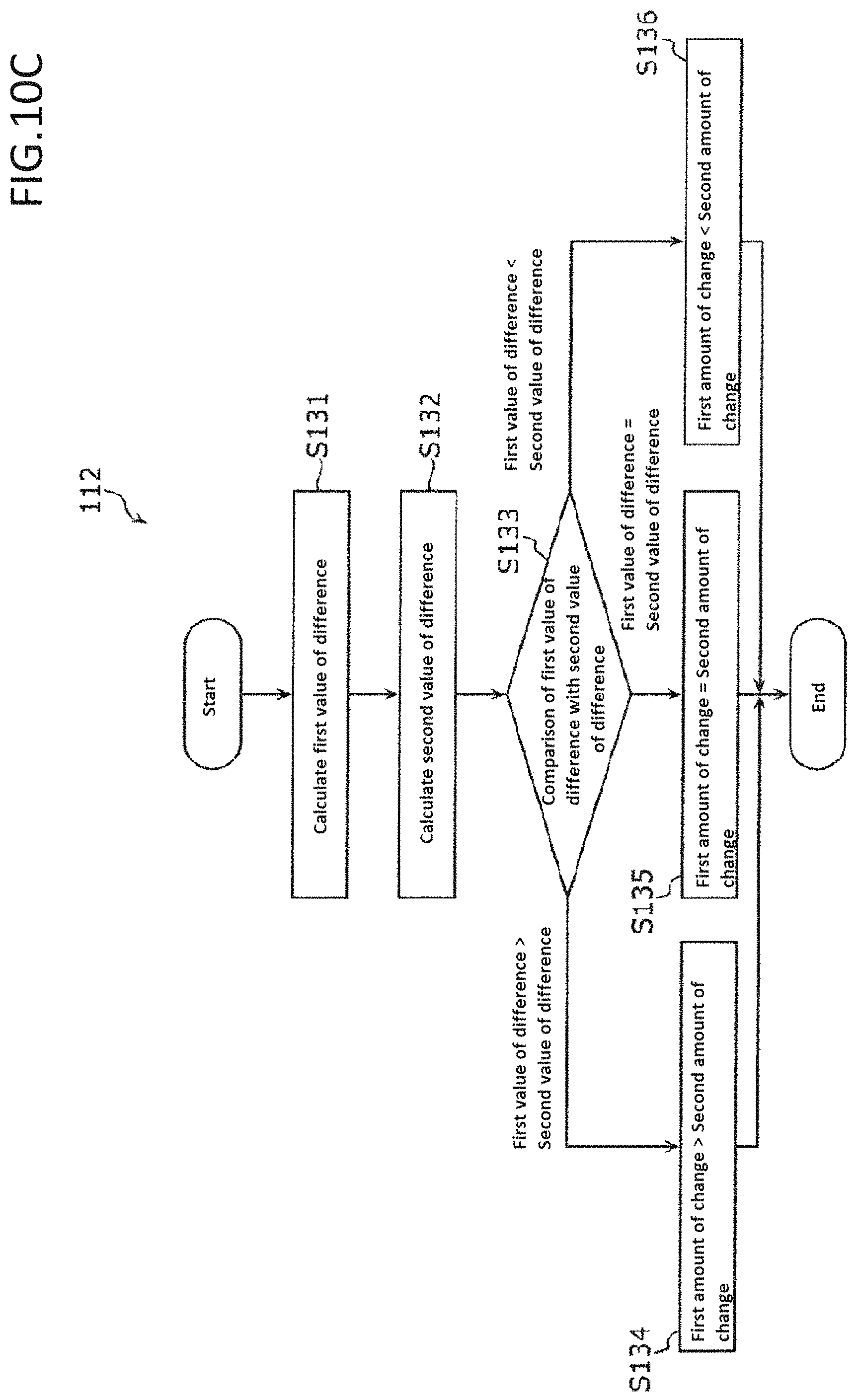 Patent US11779269 Figure 7 – Pain estimating device, pain estimating method, and pain classification