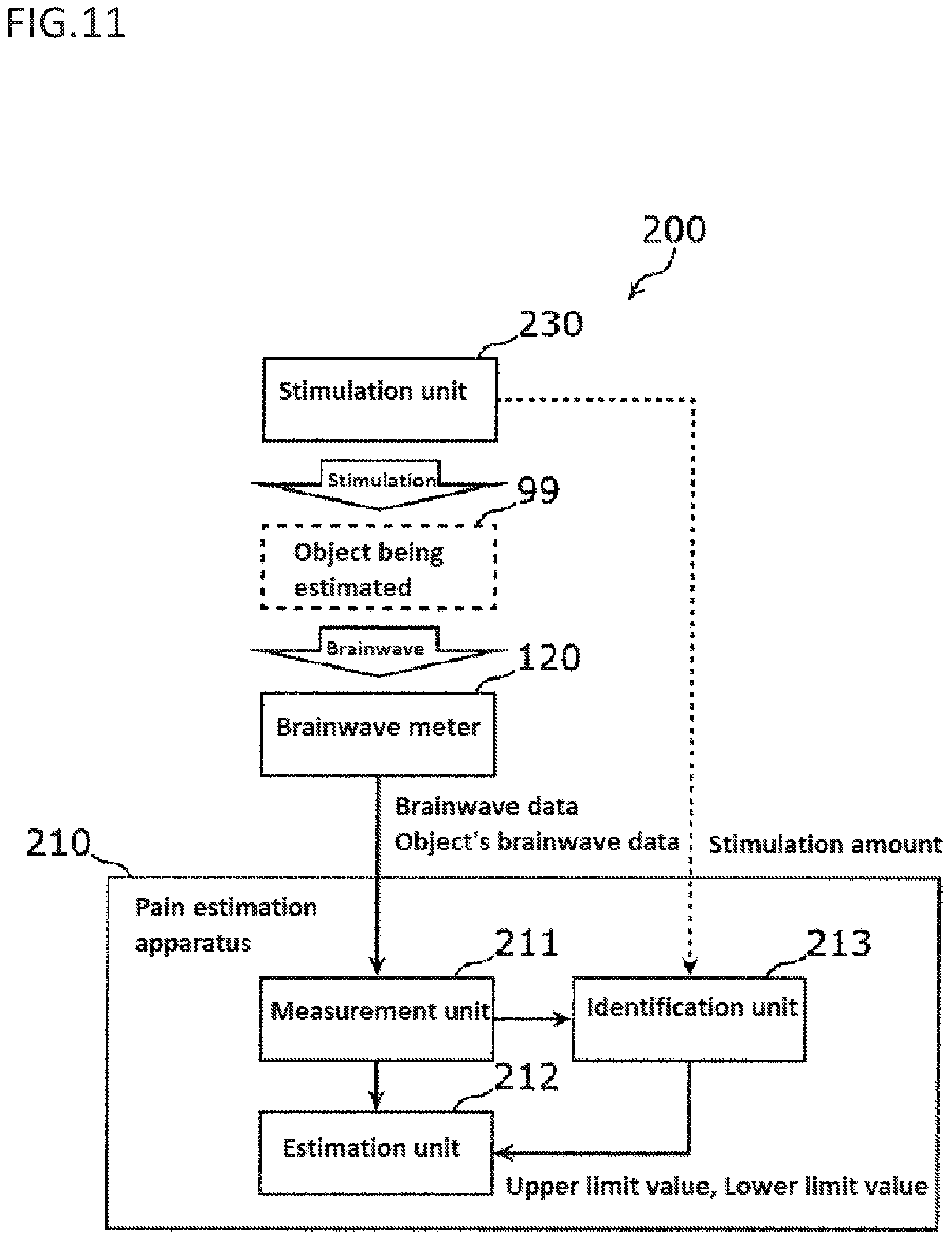Patent US11779269 Figure 8 – Pain estimating device, pain estimating method, and pain classification
