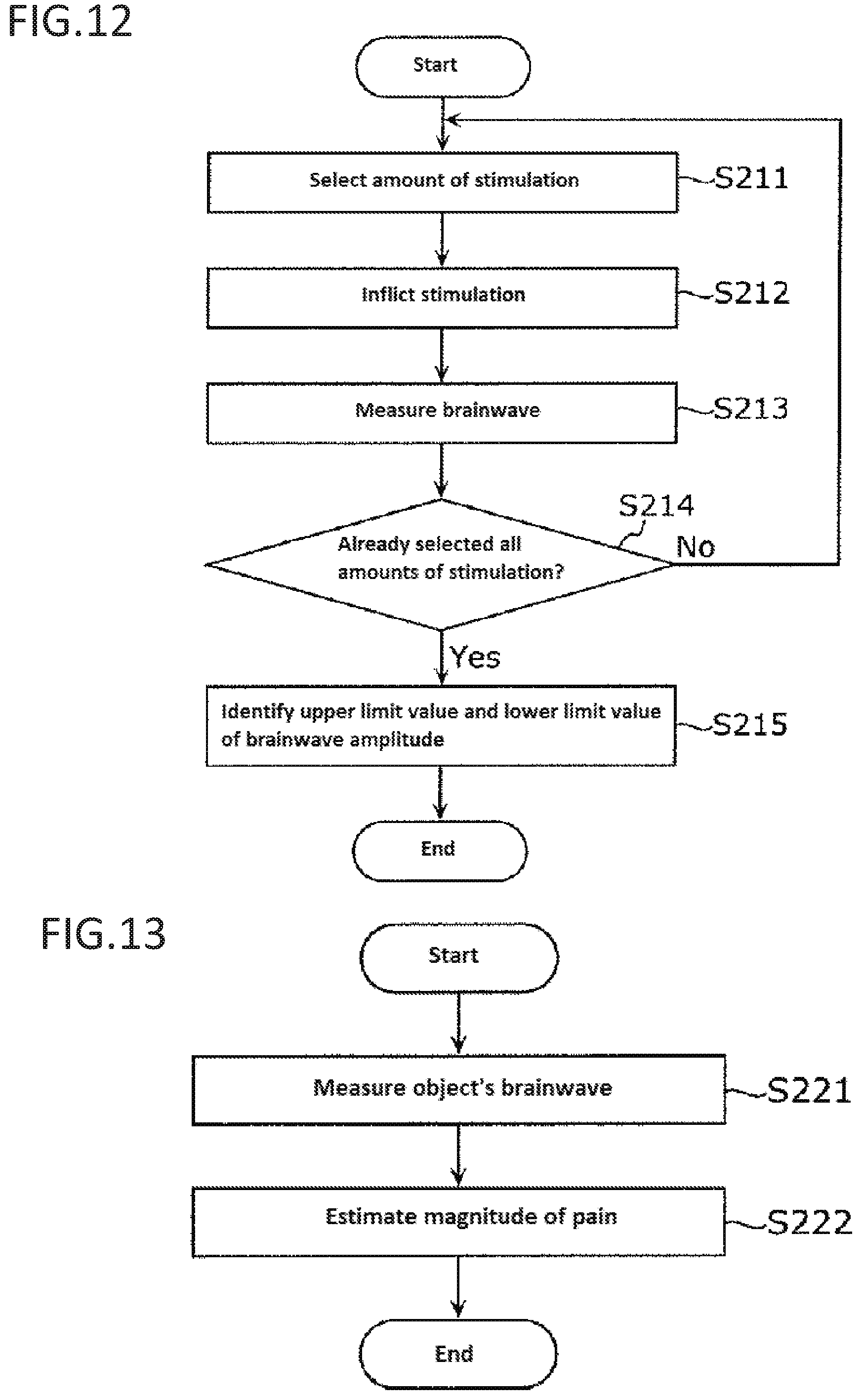 Patent US11779269 Figure 9 – Pain estimating device, pain estimating method, and pain classification