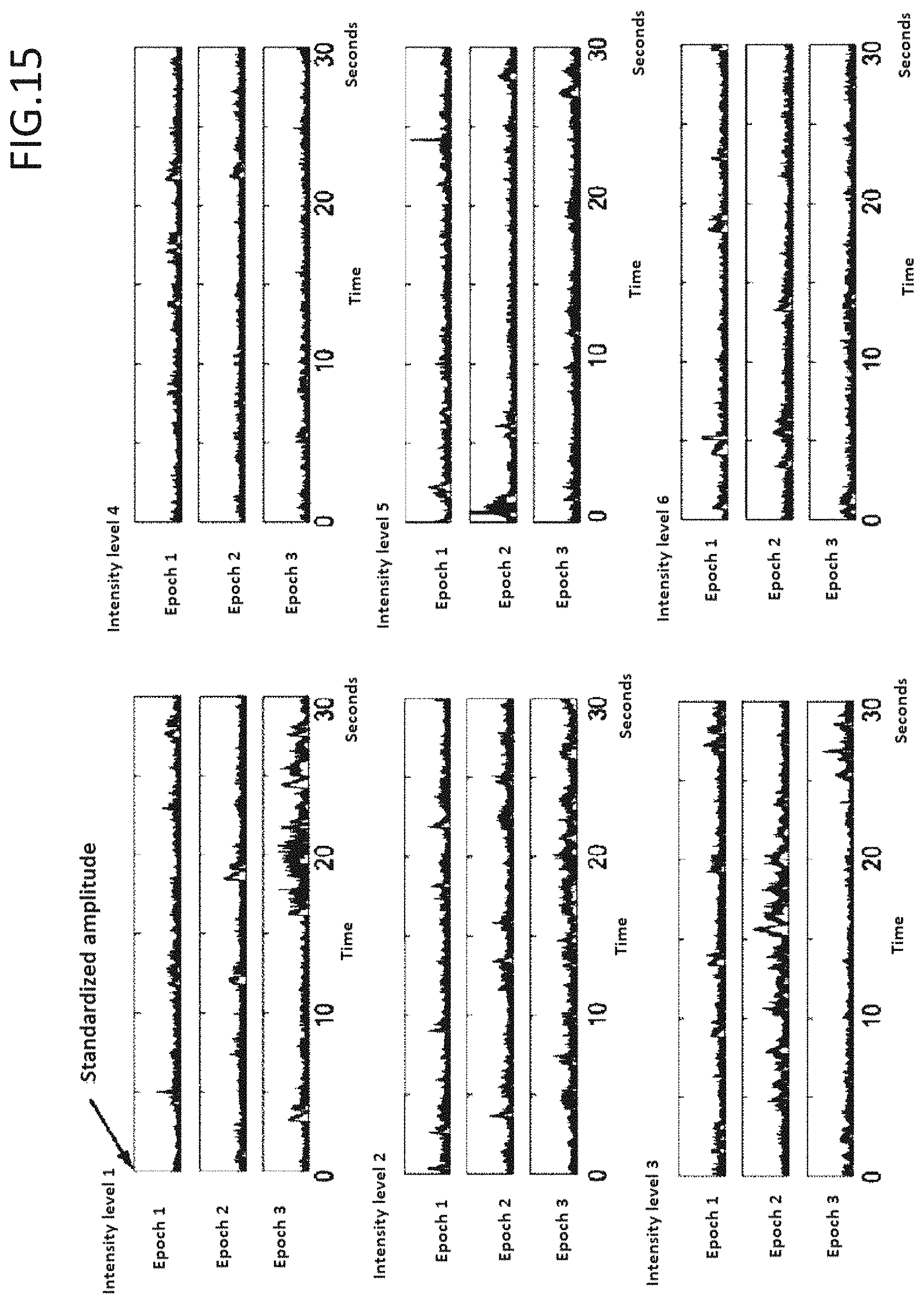 Patent US11779269 Figure 11 – Pain estimating device, pain estimating method, and pain classification