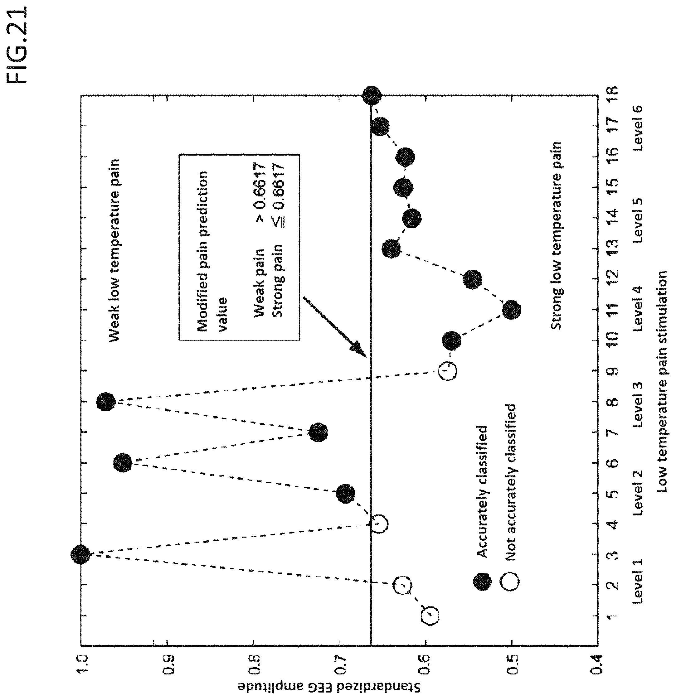 Patent US11779269 Figure 17 – Pain estimating device, pain estimating method, and pain classification