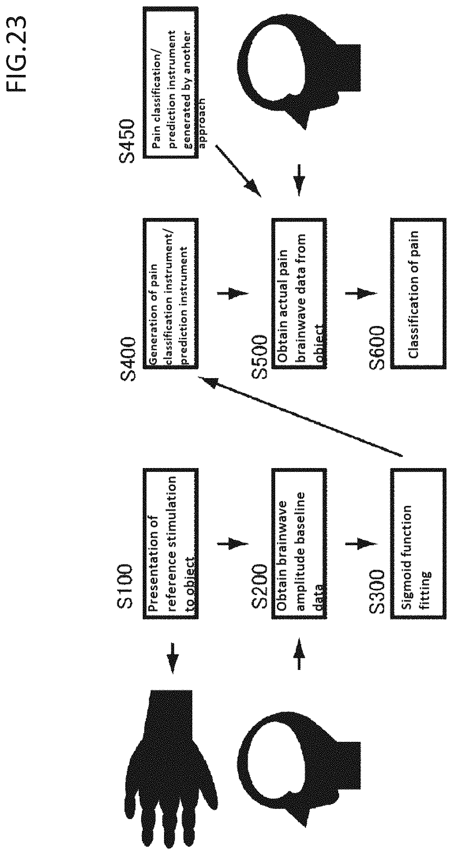 Patent US11779269 Figure 19 – Pain estimating device, pain estimating method, and pain classification