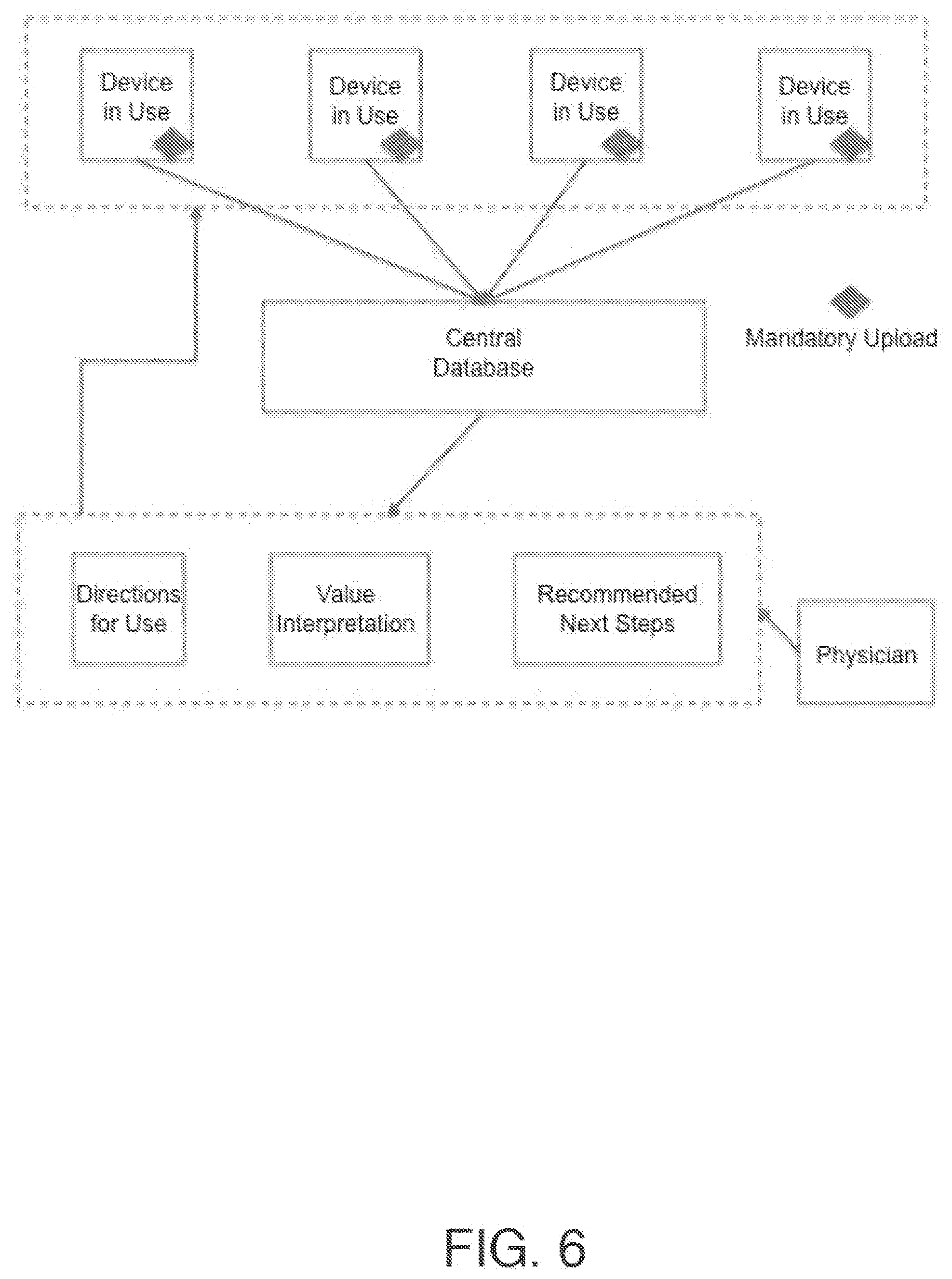 Patent US11779271 Figure 6 – Breath analysis system with measurement tagging interface
