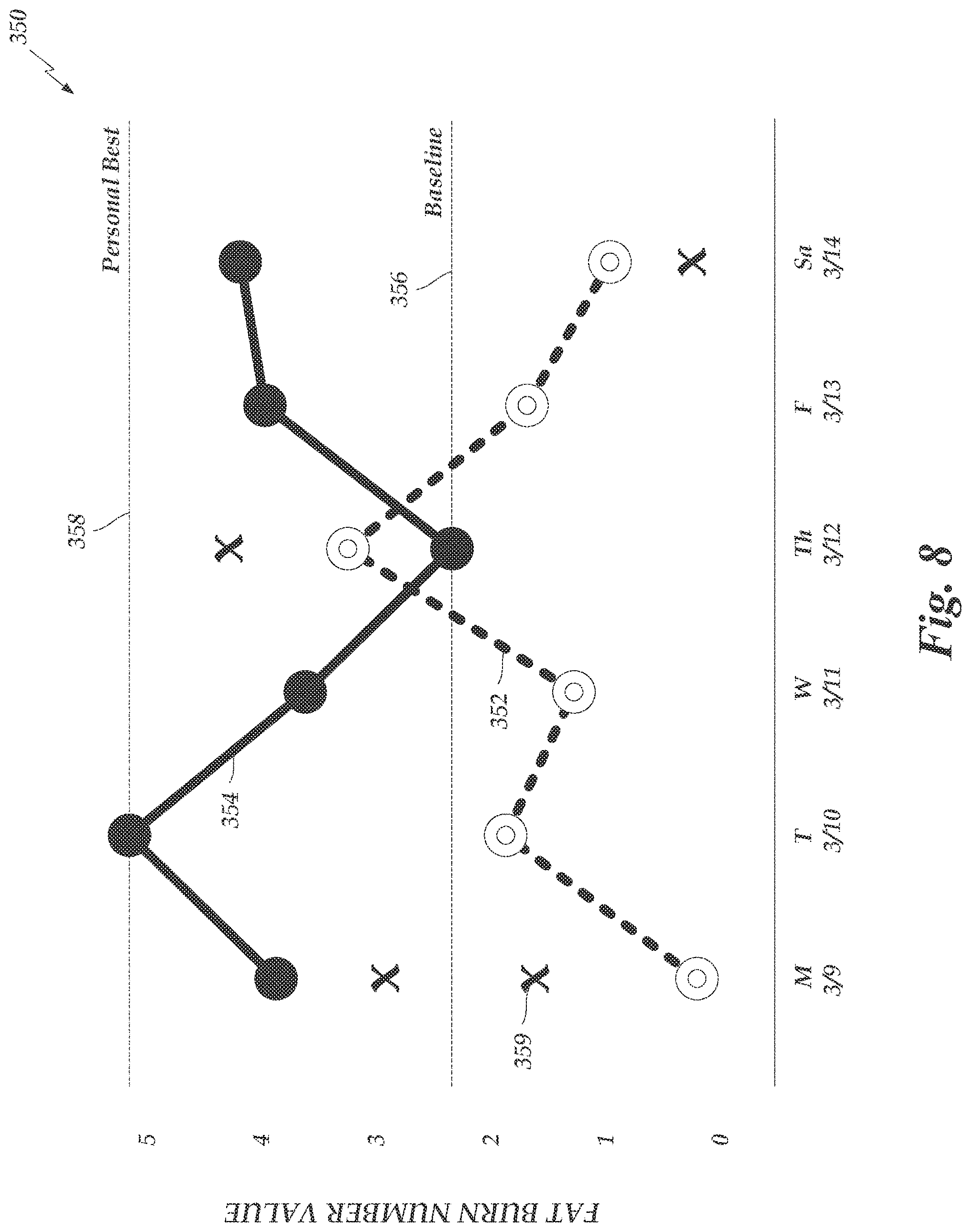 Patent US11779271 Figure 8 – Breath analysis system with measurement tagging interface