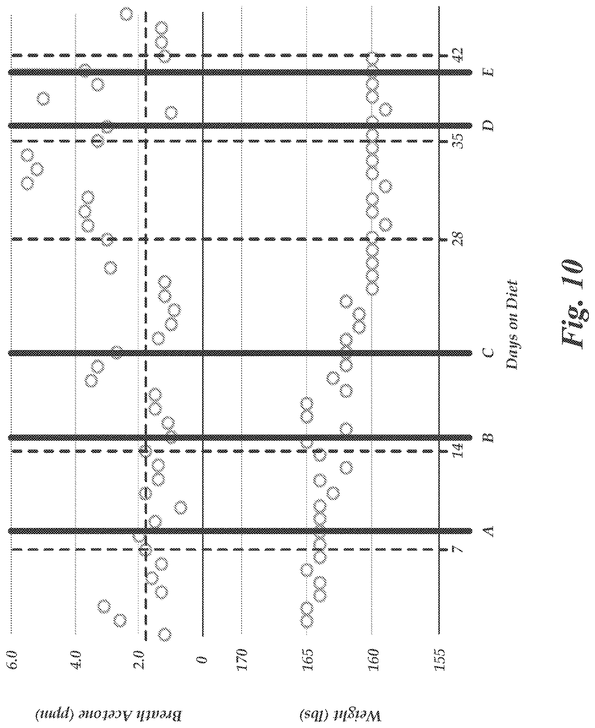 Patent US11779271 Figure 10 – Breath analysis system with measurement tagging interface