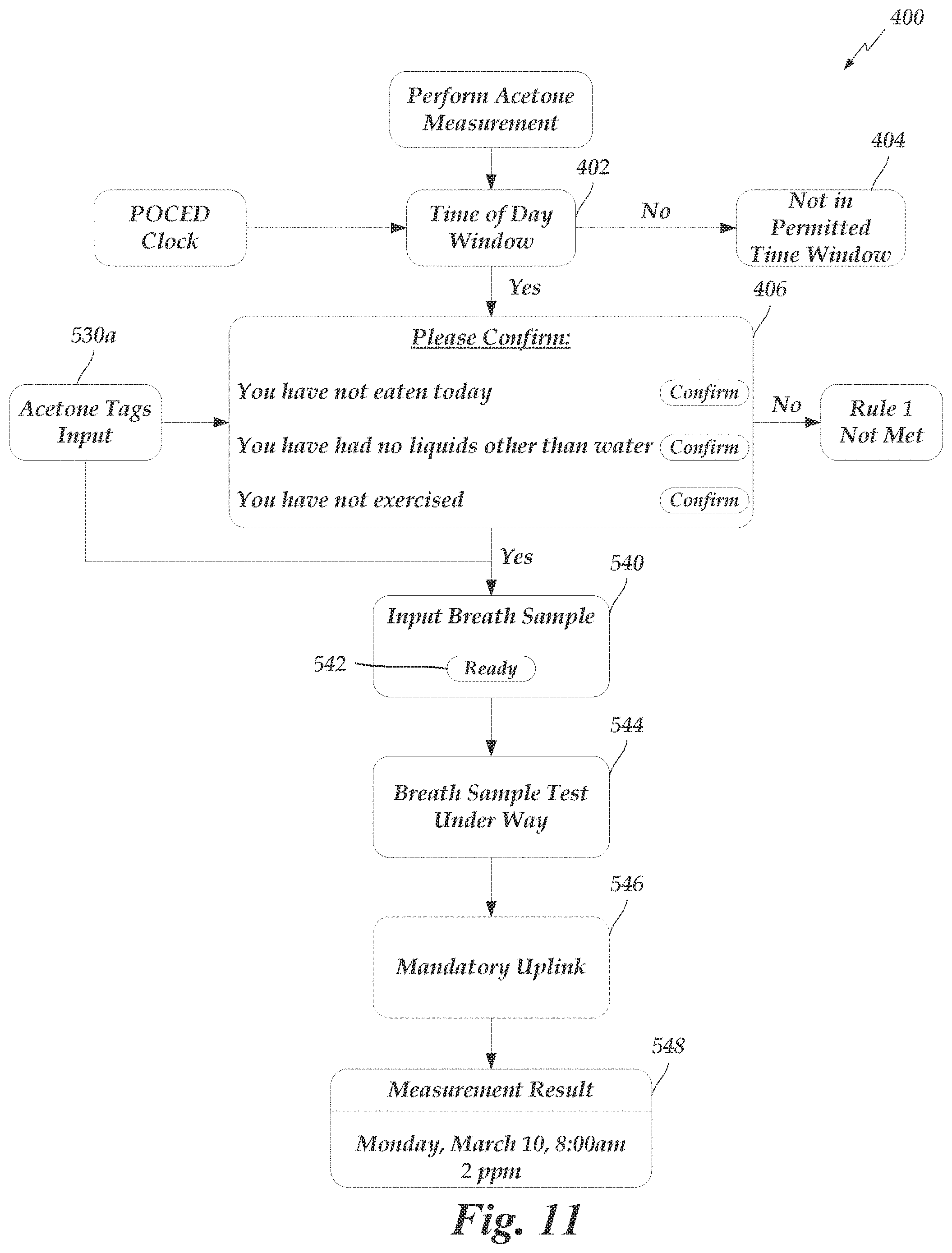 Patent US11779271 Figure 11 – Breath analysis system with measurement tagging interface