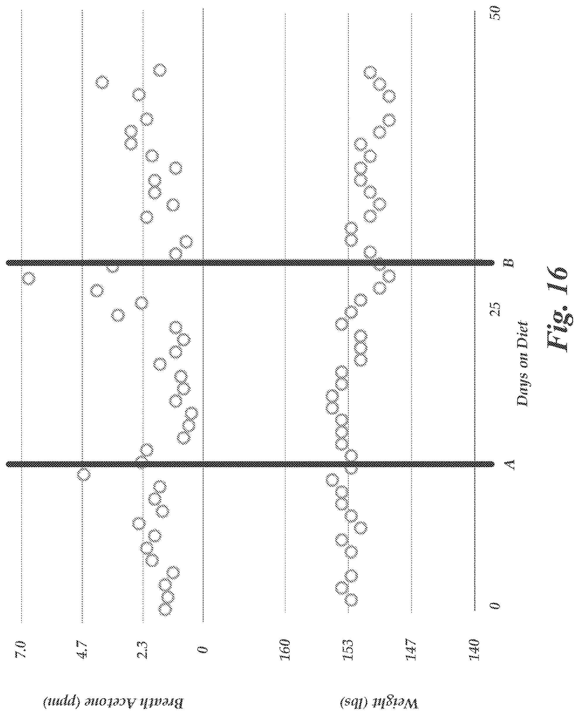 Patent US11779271 Figure 16 – Breath analysis system with measurement tagging interface