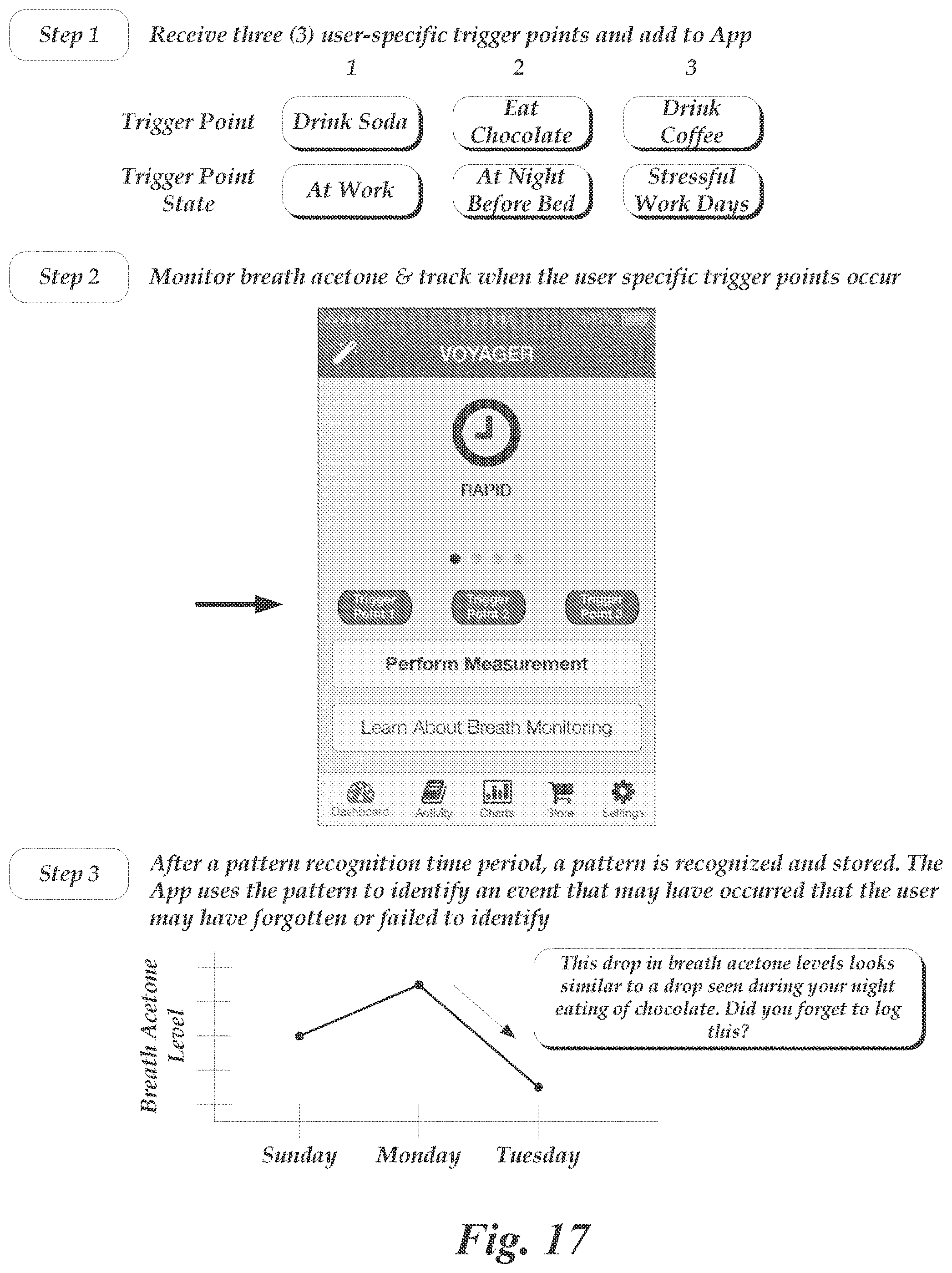 Patent US11779271 Figure 17 – Breath analysis system with measurement tagging interface