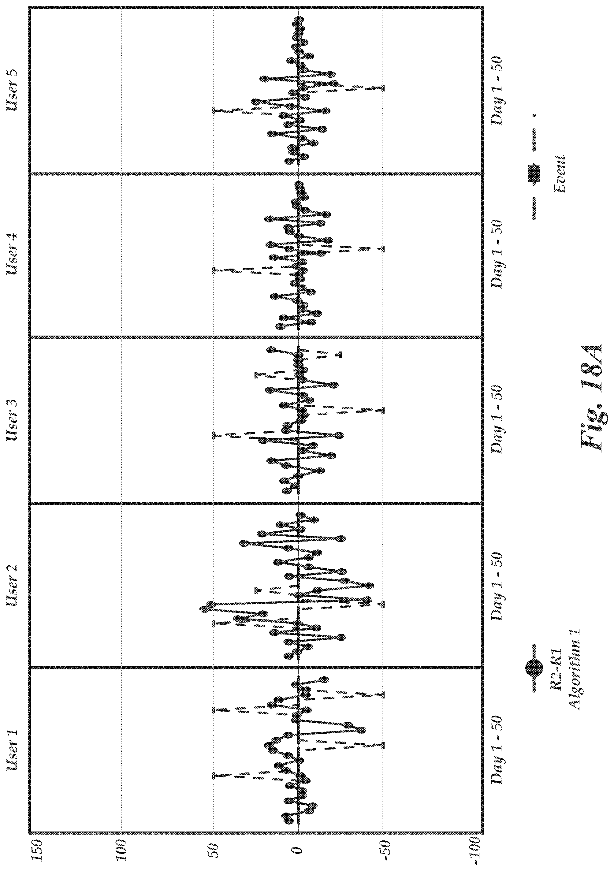 Patent US11779271 Figure 18 – Breath analysis system with measurement tagging interface
