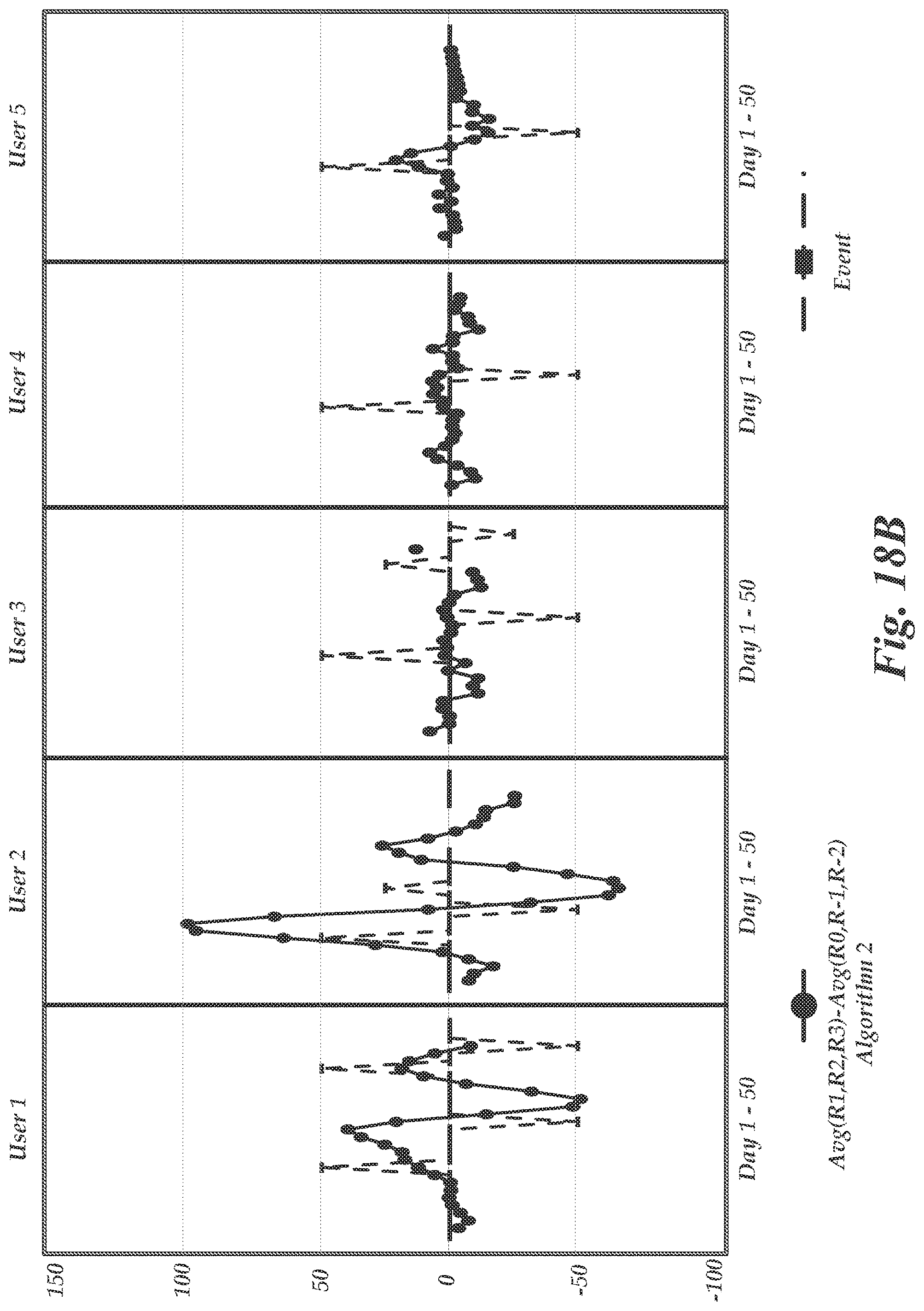 Patent US11779271 Figure 19 – Breath analysis system with measurement tagging interface