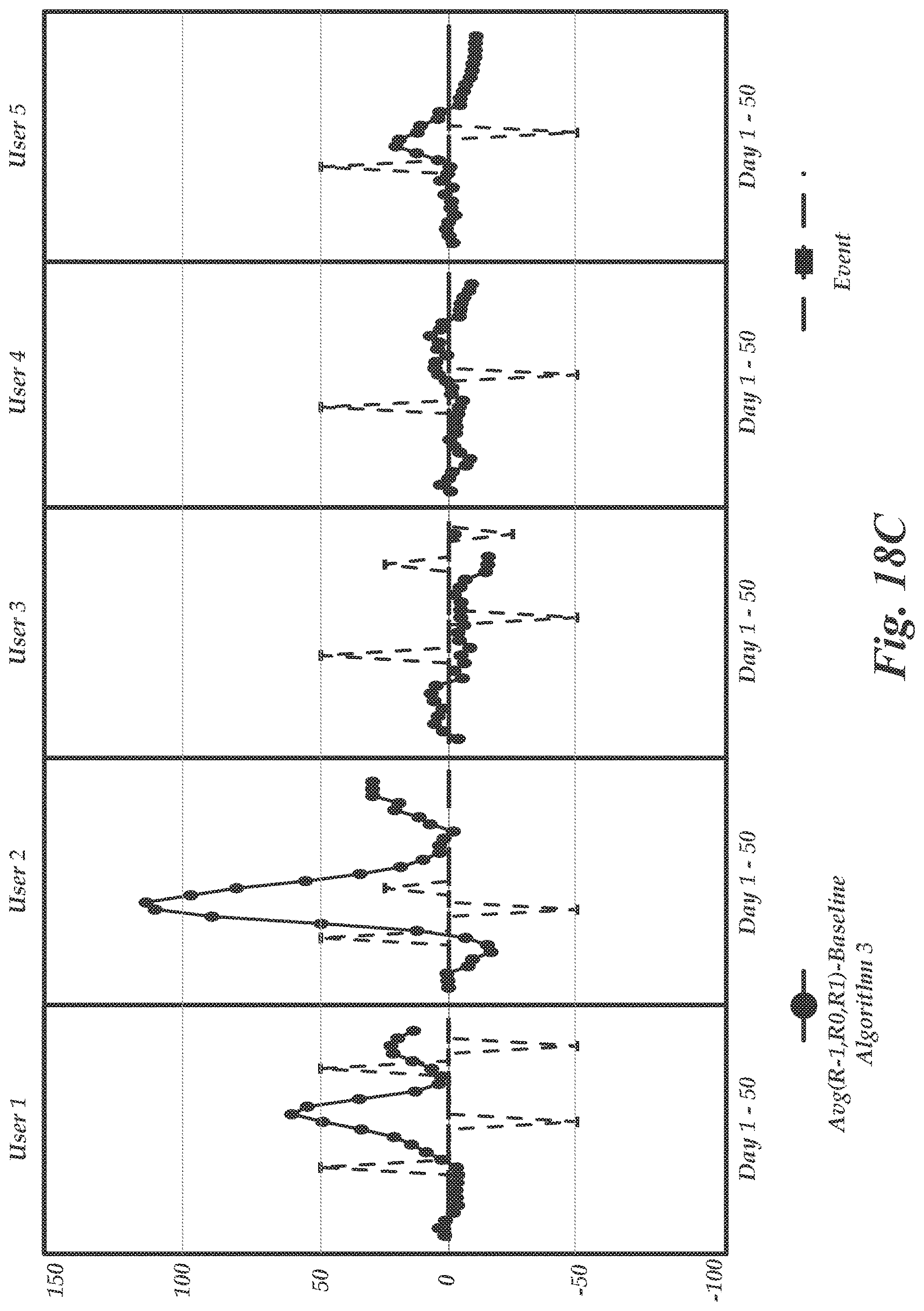 Patent US11779271 Figure 20 – Breath analysis system with measurement tagging interface