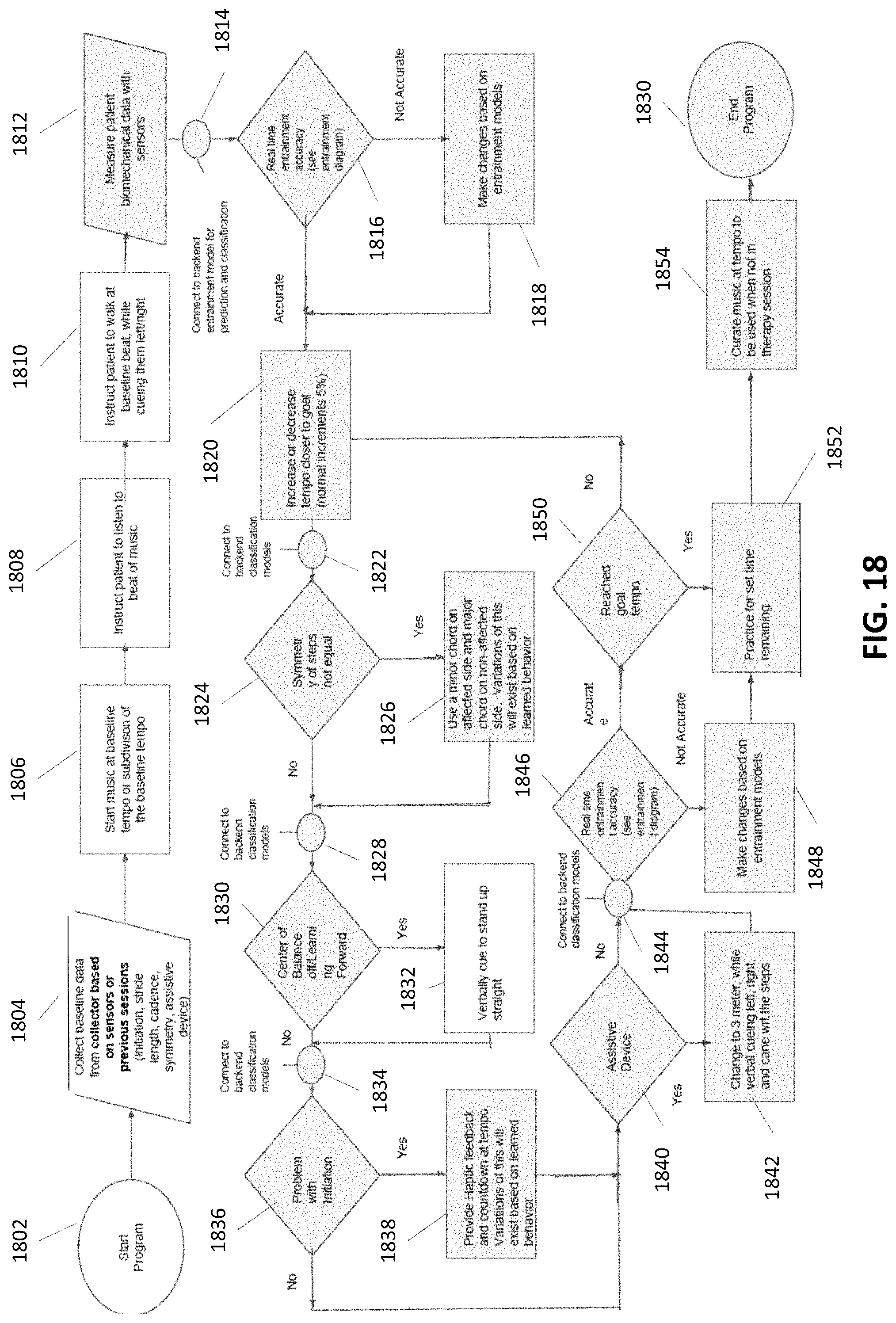 Patent US11779274 Figure 18 – Systems and methods for neurologic rehabilitation