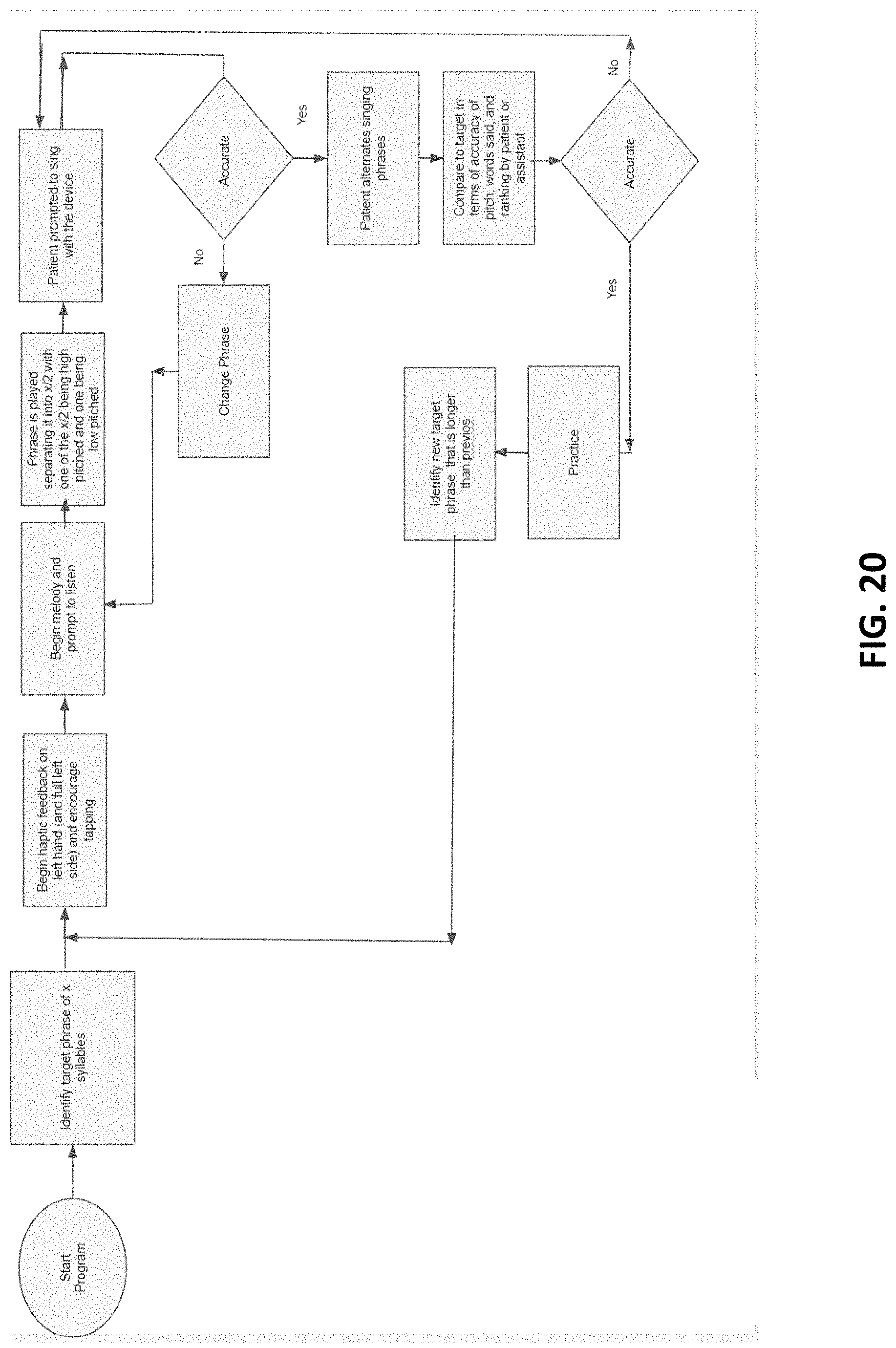 Patent US11779274 Figure 20 – Systems and methods for neurologic rehabilitation