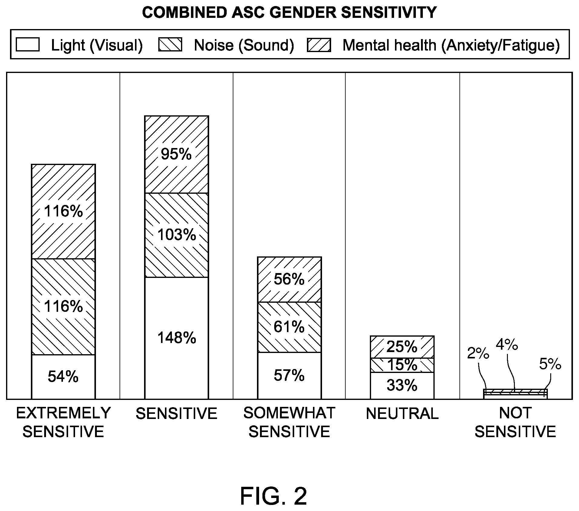 Patent US11779275 Figure 2 – Multi-sensory, assistive wearable technology, and method of providing sensory relief using same