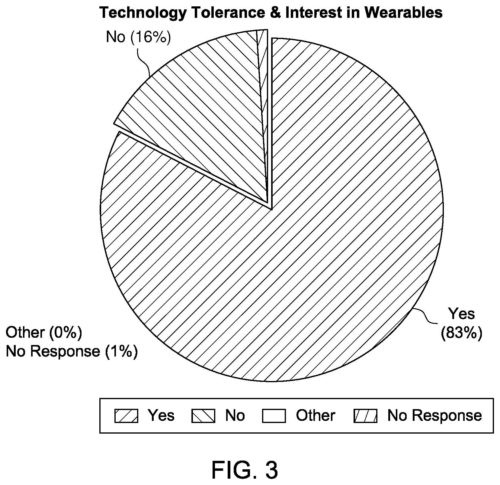 Patent US11779275 Figure 3 – Multi-sensory, assistive wearable technology, and method of providing sensory relief using same