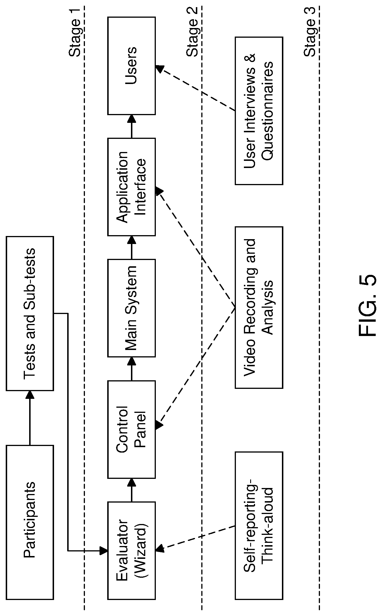 Patent US11779275 Figure 5 – Multi-sensory, assistive wearable technology, and method of providing sensory relief using same