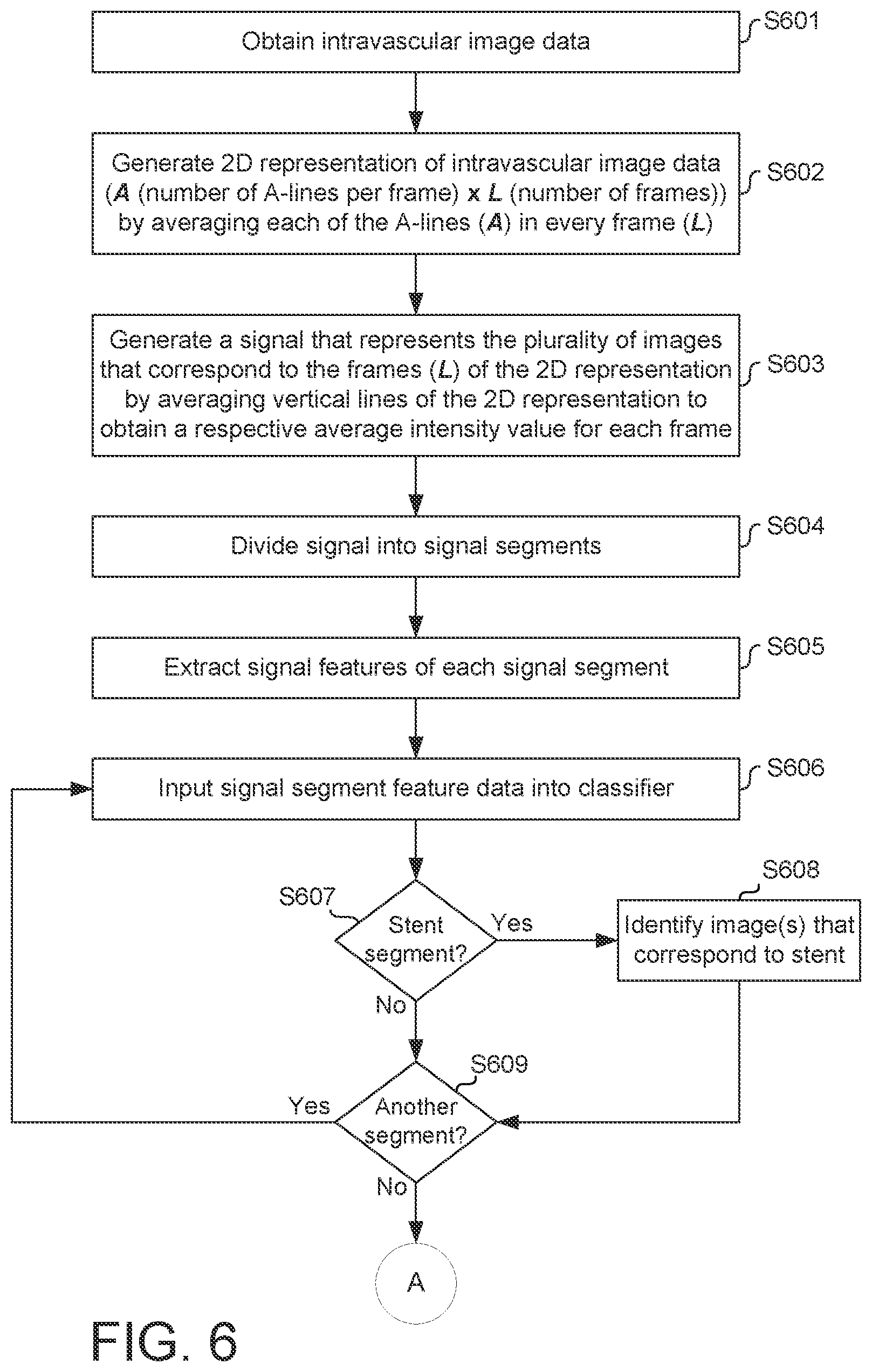Patent US11779277 Figure 4 – Systems and methods for endovascular device detection and apposition measurement