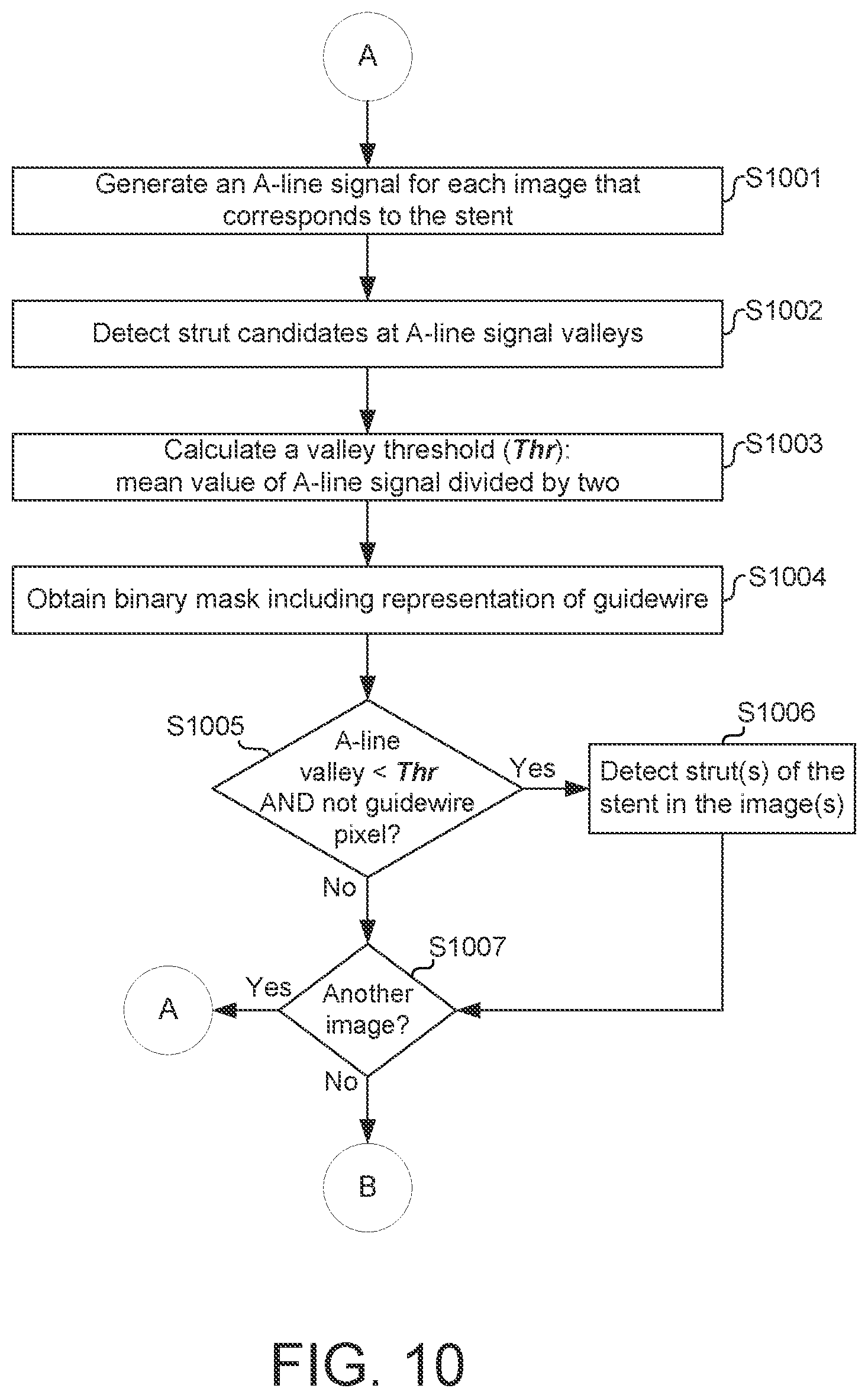 Patent US11779277 Figure 6 – Systems and methods for endovascular device detection and apposition measurement