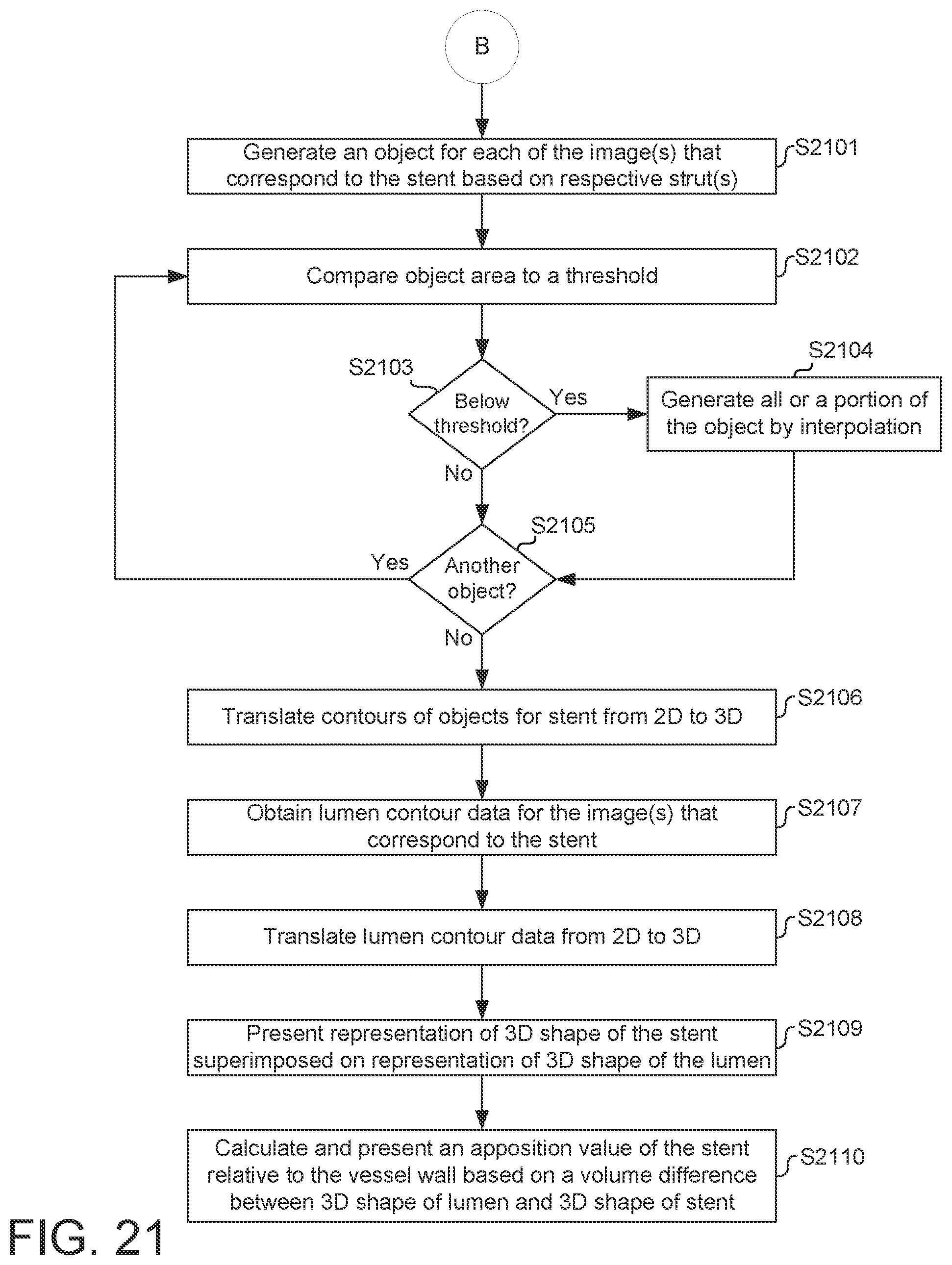 Patent US11779277 Figure 12 – Systems and methods for endovascular device detection and apposition measurement