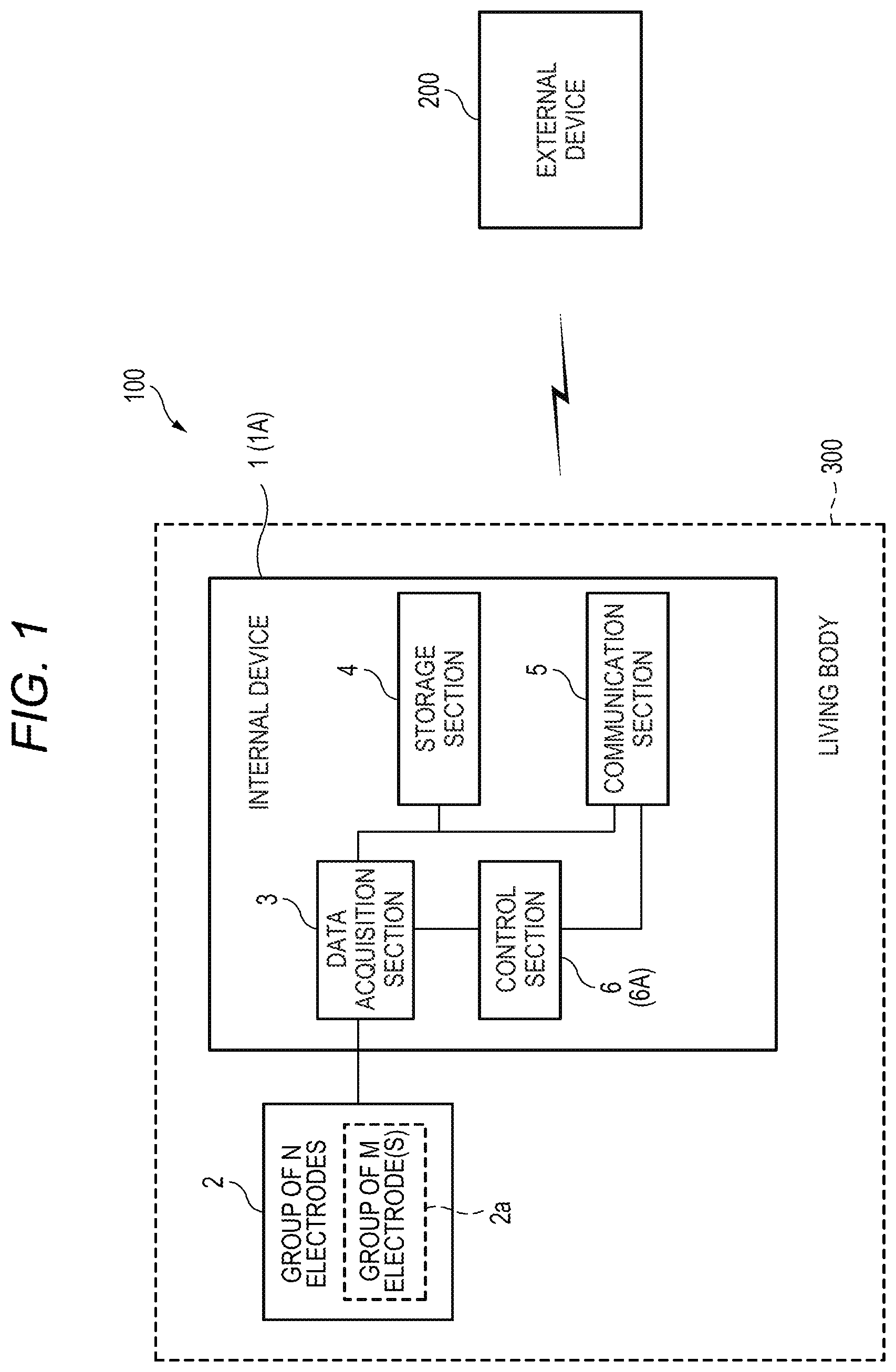 Patent US11779278 Figure 1 – Brain-machine interface system capable of changing amount of communication data from internal device, and control method therefor