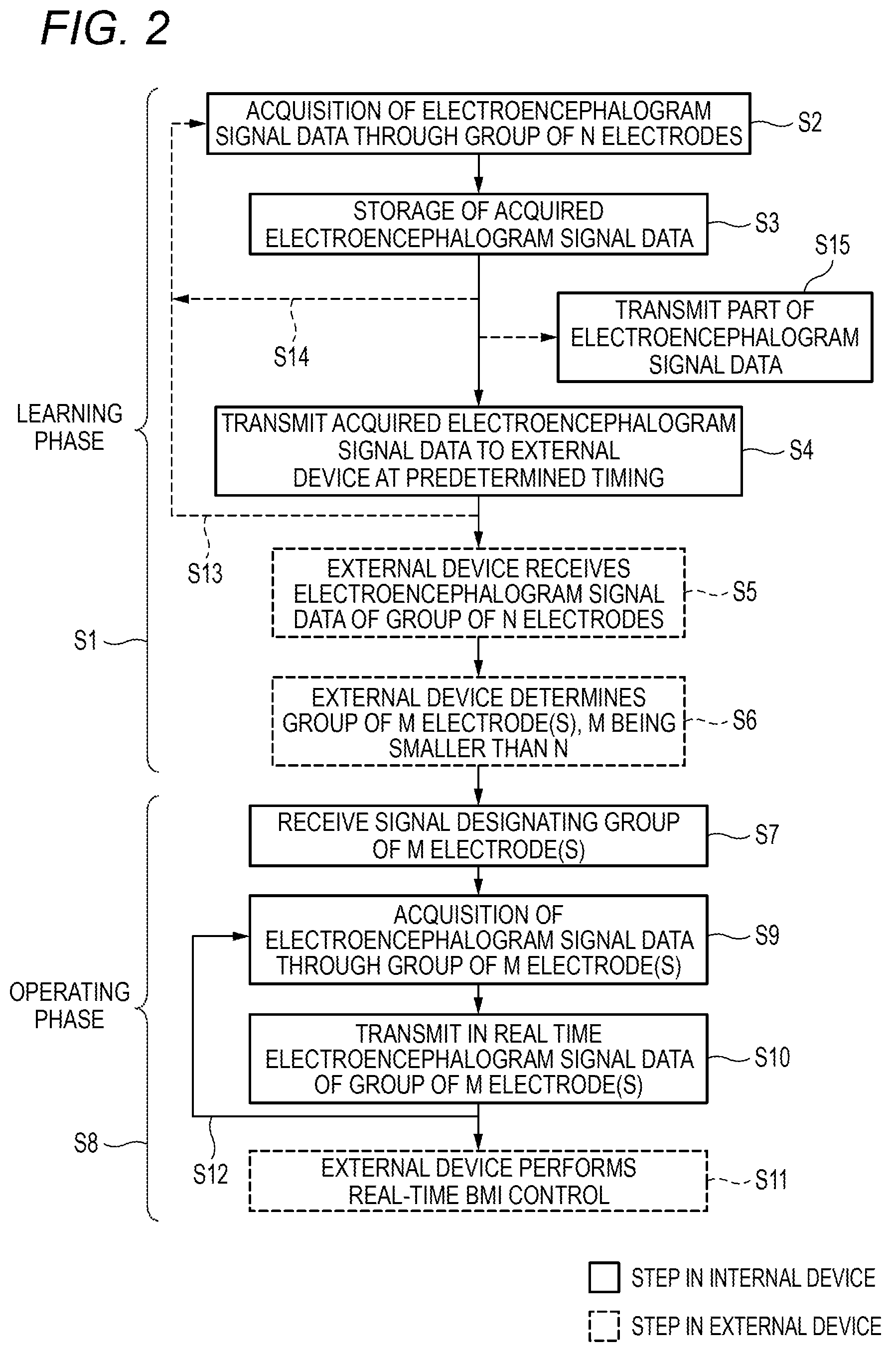Patent US11779278 Figure 2 – Brain-machine interface system capable of changing amount of communication data from internal device, and control method therefor