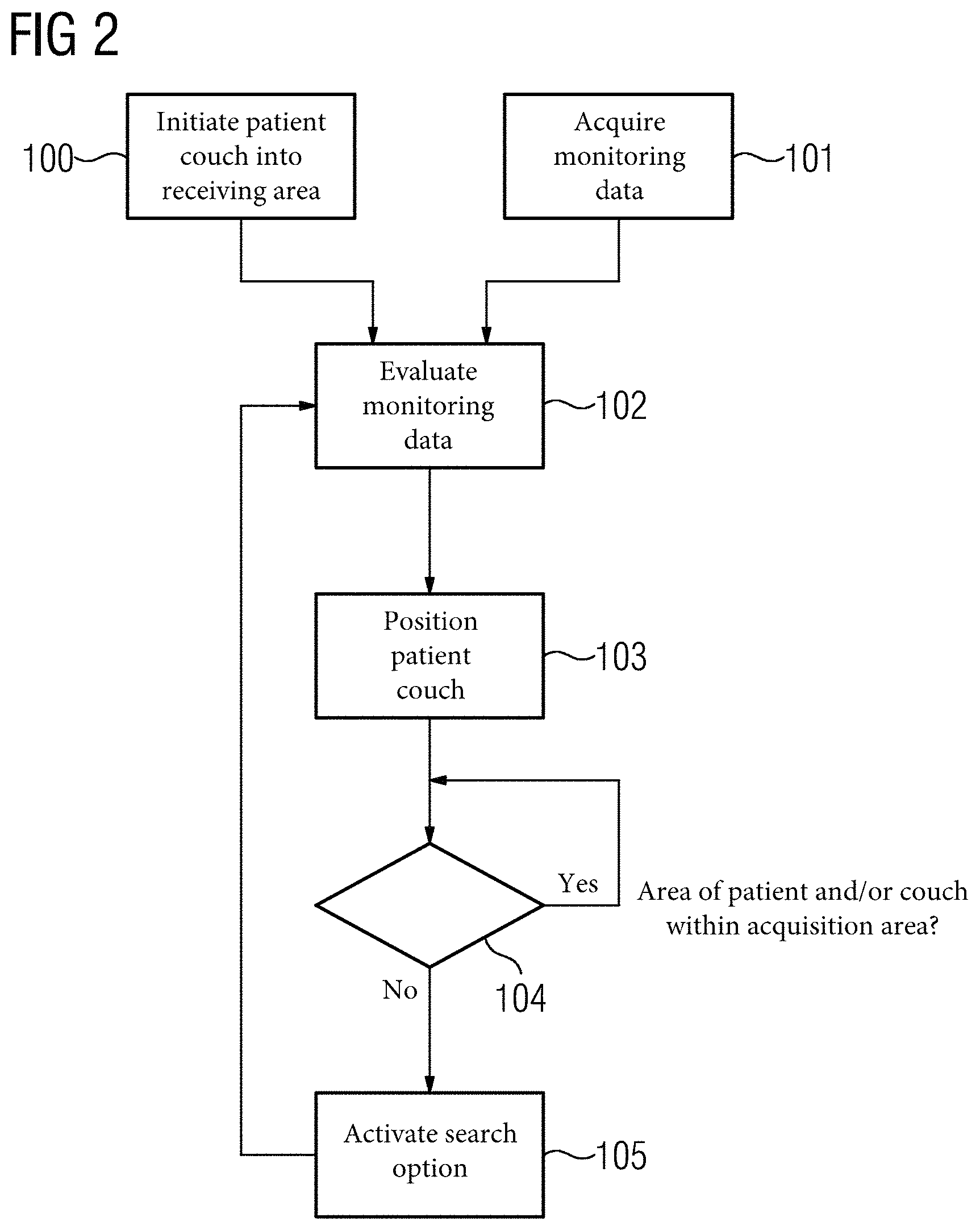 Patent US11779279 Figure 2 – Method for positioning a patient couch in a patient receiving area of a magnetic resonance device for a magnetic resonance examination