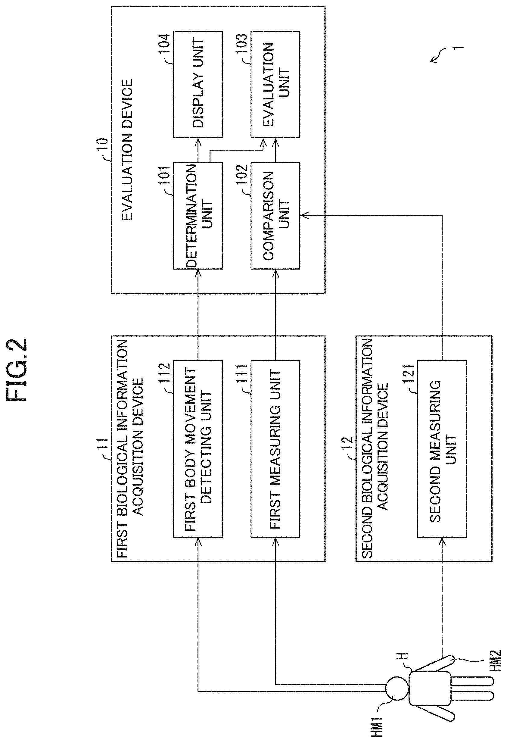 Patent US11779281 Figure 2 – Evaluation system evaluation device, and biological information acquisition device
