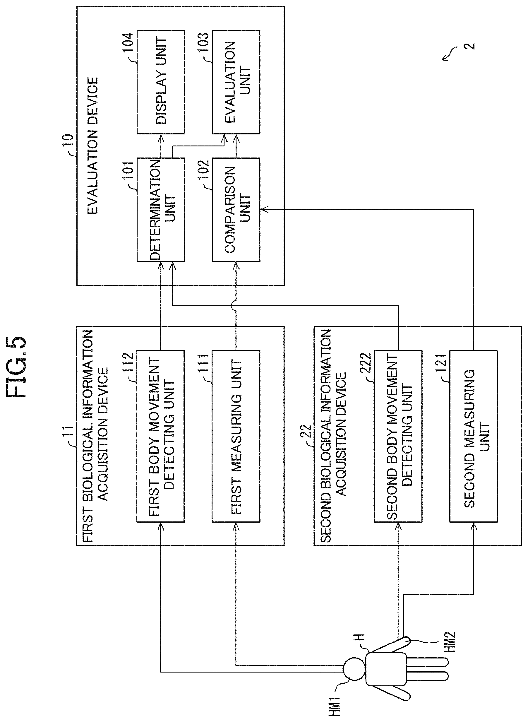 Patent US11779281 Figure 4 – Evaluation system evaluation device, and biological information acquisition device