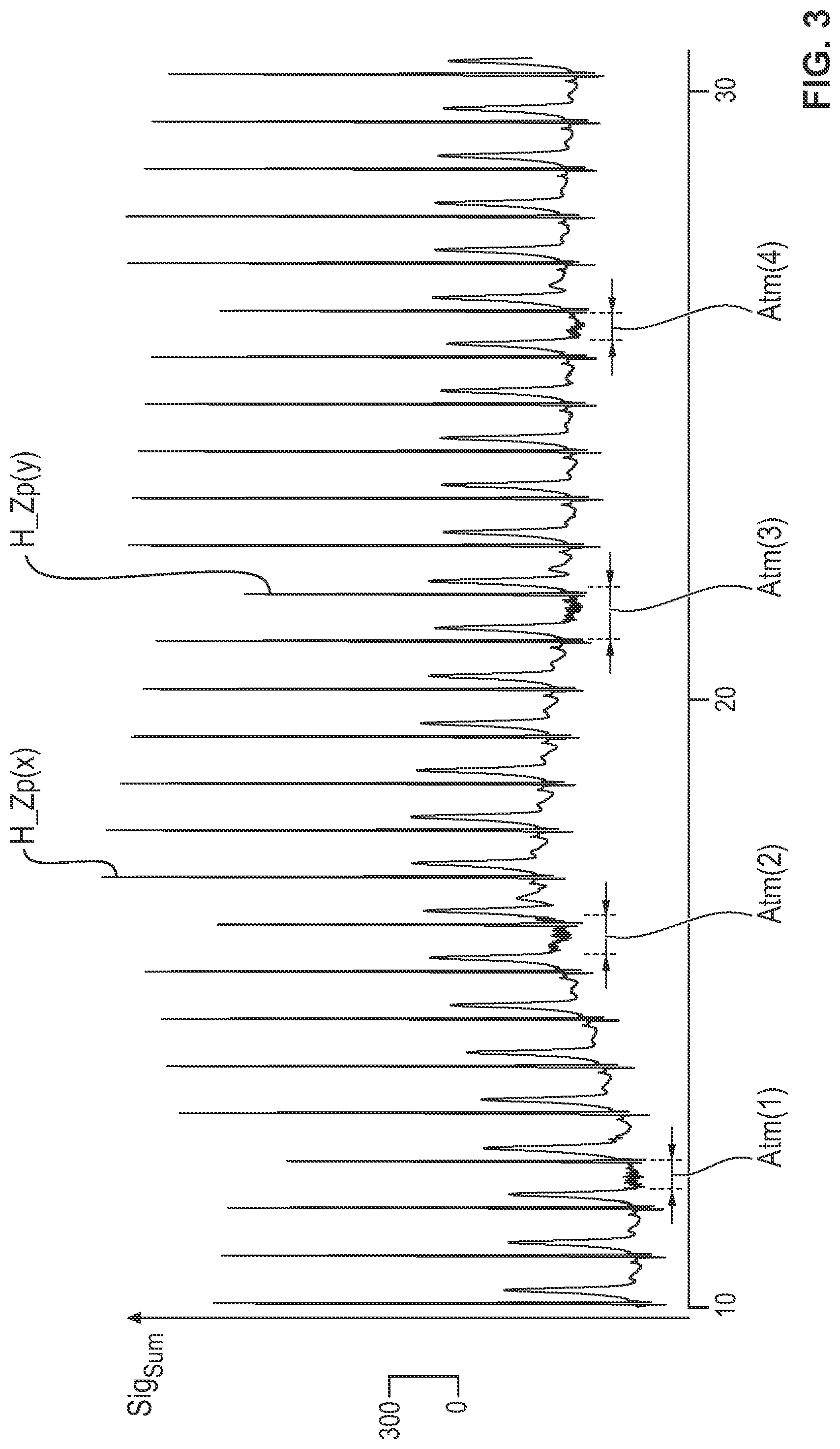 Patent US11779283 Figure 3 – Process and signal processing unit for determining a cardiogenic signal