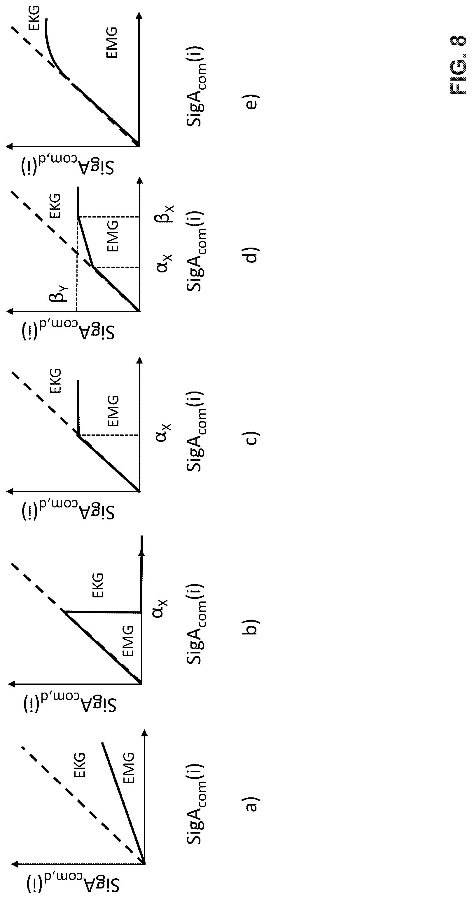 Patent US11779283 Figure 8 – Process and signal processing unit for determining a cardiogenic signal