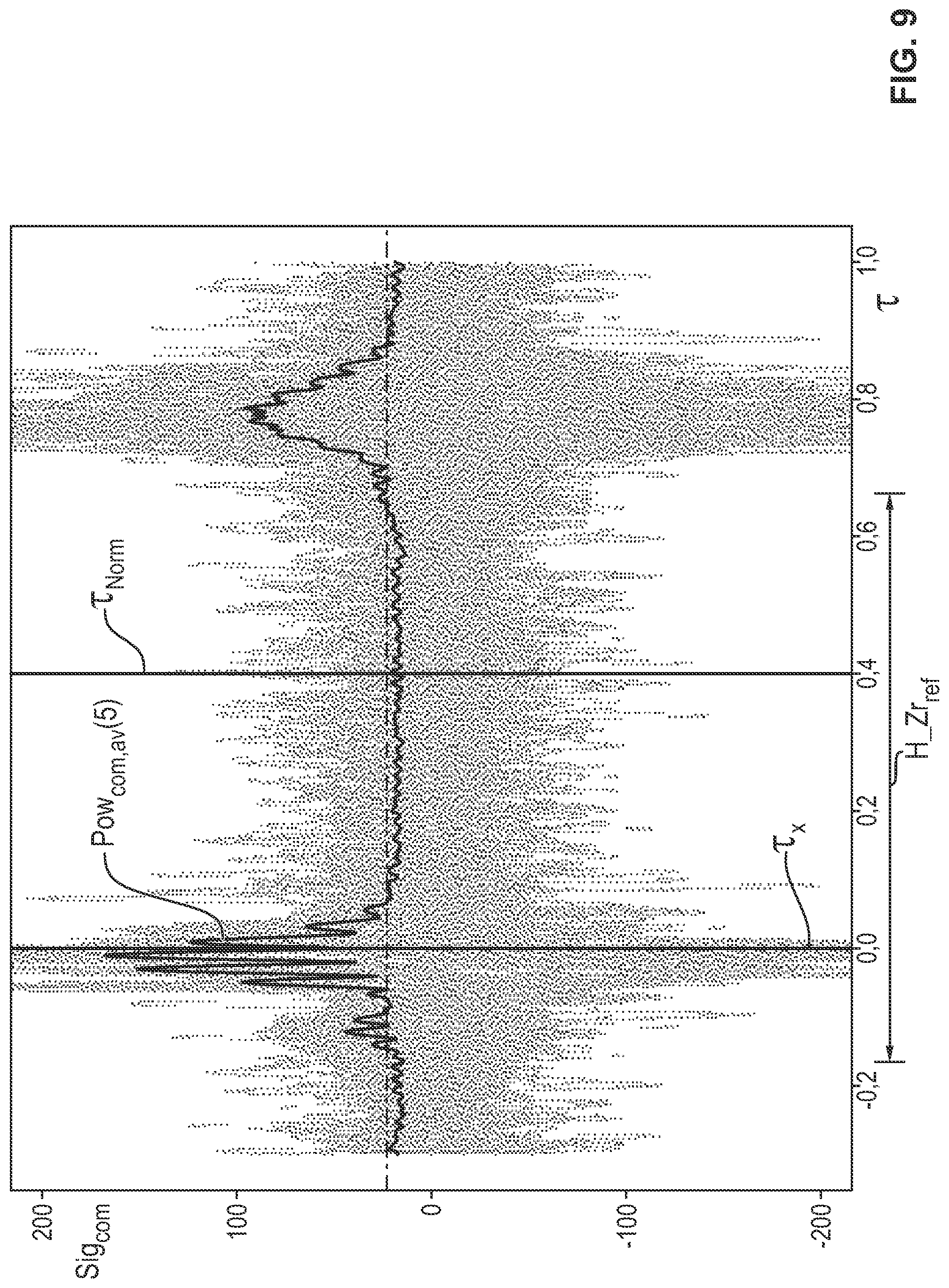 Patent US11779283 Figure 9 – Process and signal processing unit for determining a cardiogenic signal
