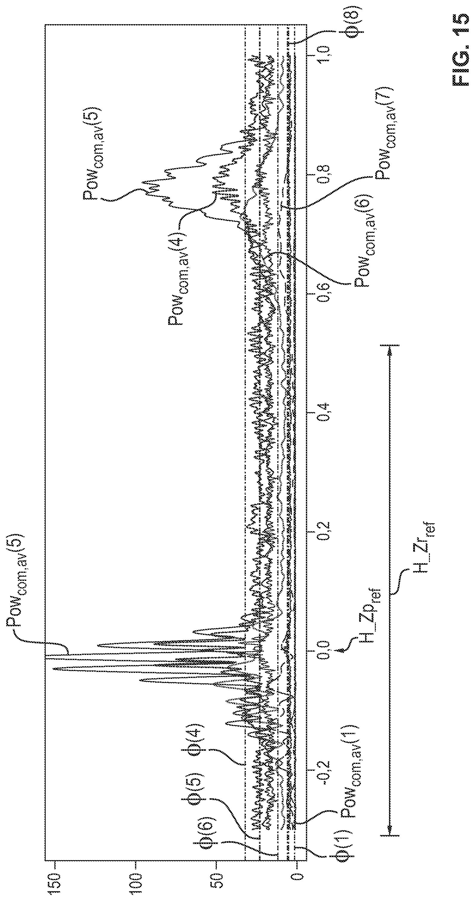 Patent US11779283 Figure 15 – Process and signal processing unit for determining a cardiogenic signal