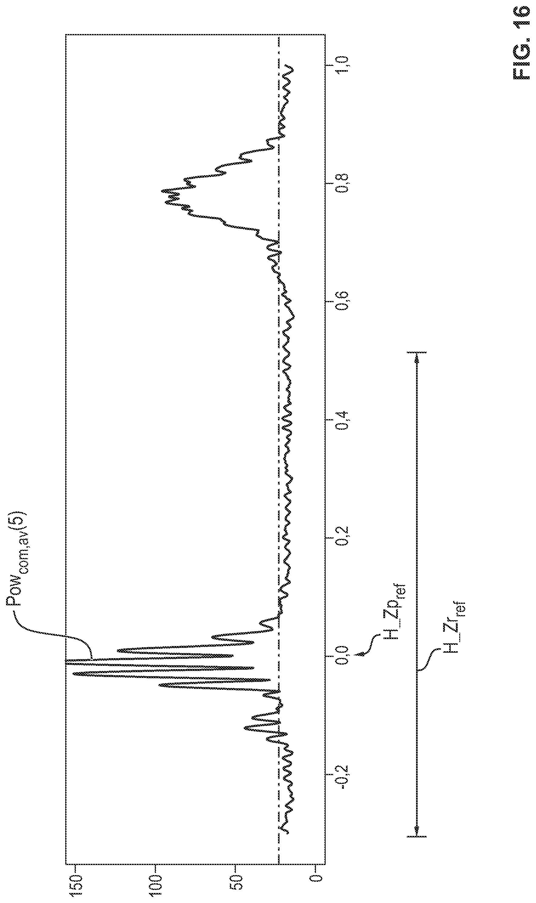 Patent US11779283 Figure 16 – Process and signal processing unit for determining a cardiogenic signal