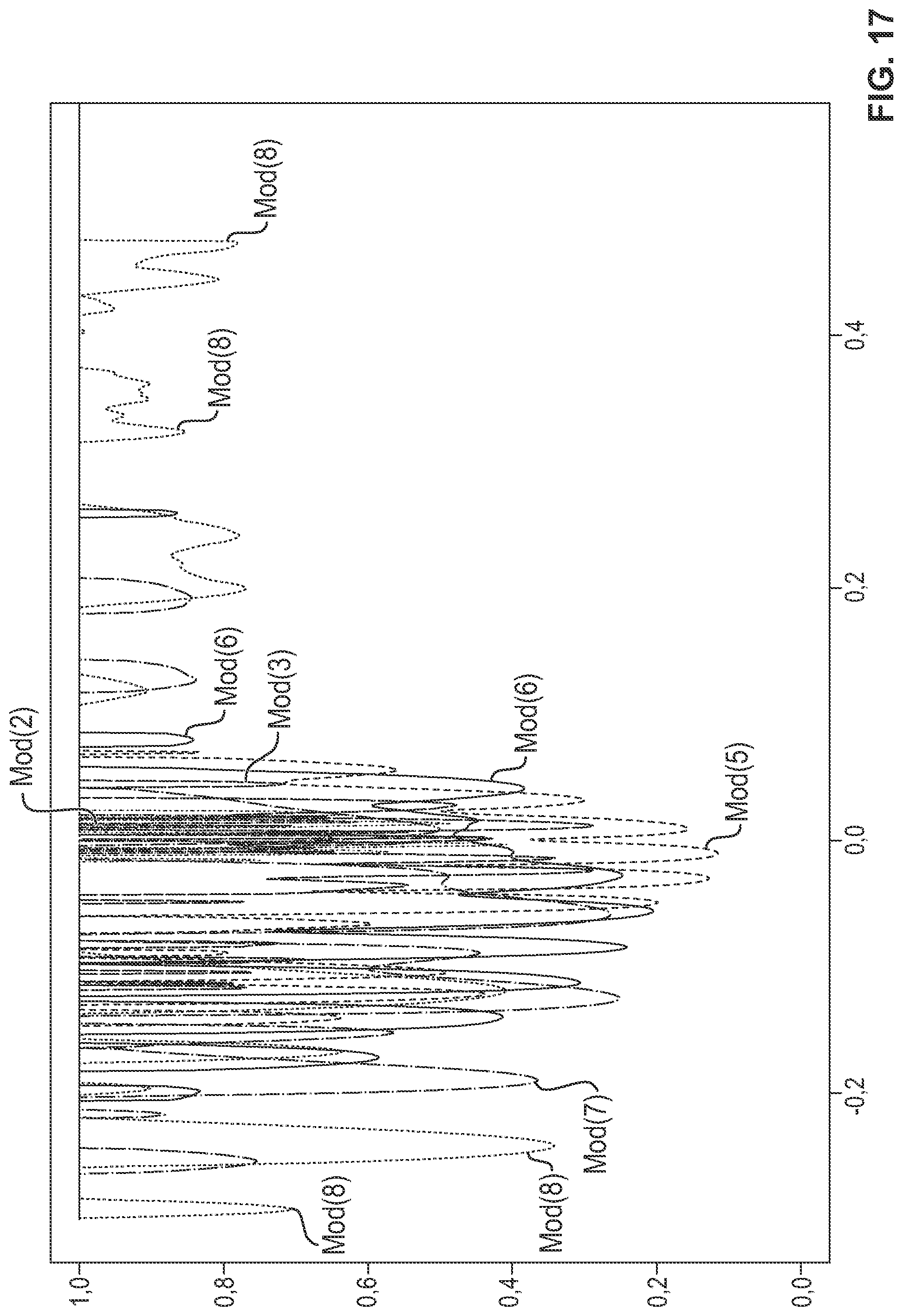 Patent US11779283 Figure 17 – Process and signal processing unit for determining a cardiogenic signal