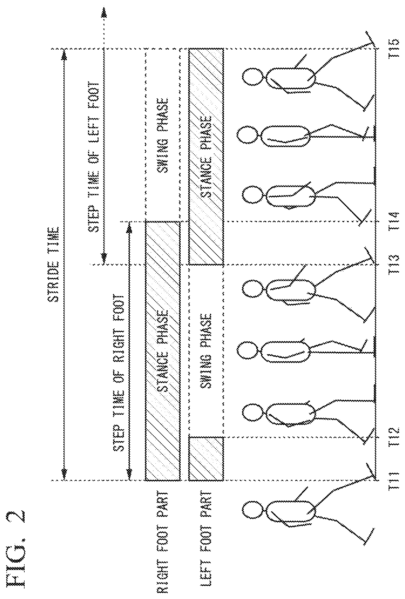 Patent US11779284 Figure 2 – Basal metabolism estimation device, basal metabolism estimation system, basal metabolism estimation method, and program
