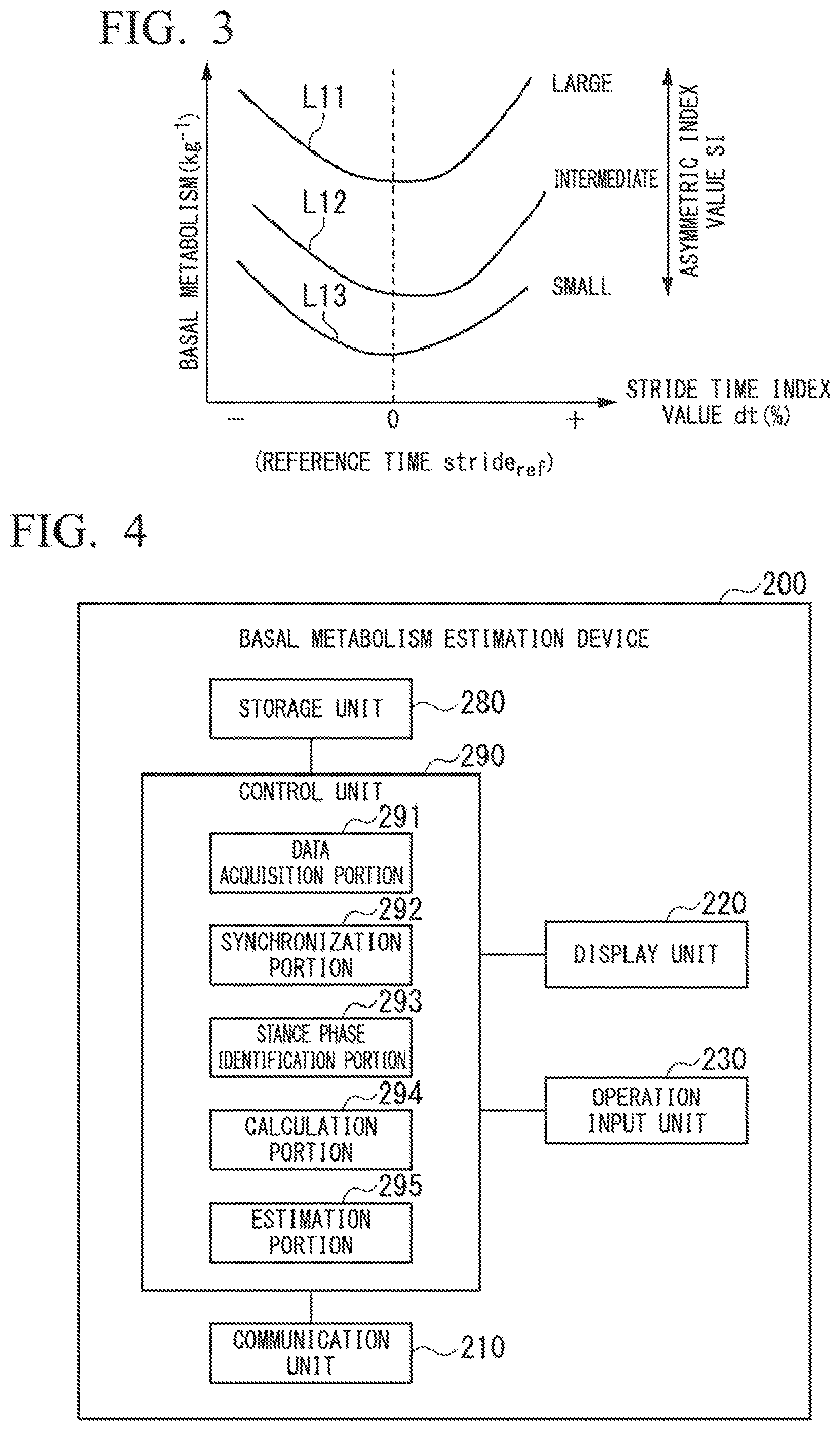 Patent US11779284 Figure 3 – Basal metabolism estimation device, basal metabolism estimation system, basal metabolism estimation method, and program