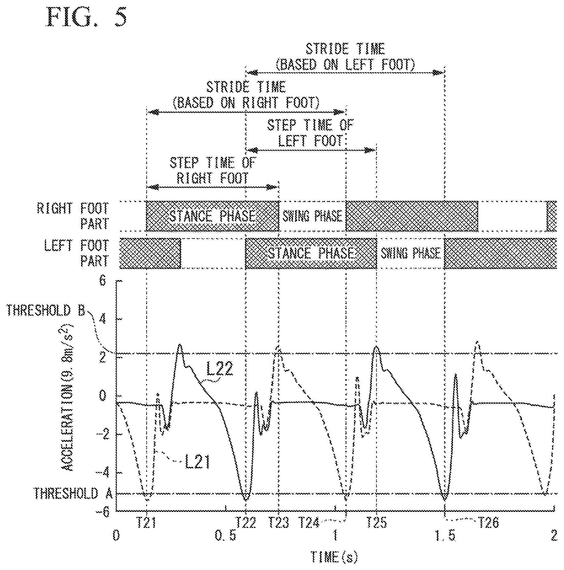 Patent US11779284 Figure 4 – Basal metabolism estimation device, basal metabolism estimation system, basal metabolism estimation method, and program