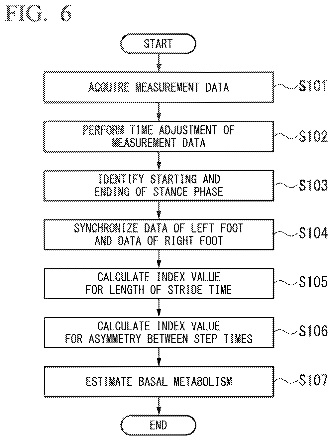 Patent US11779284 Figure 5 – Basal metabolism estimation device, basal metabolism estimation system, basal metabolism estimation method, and program