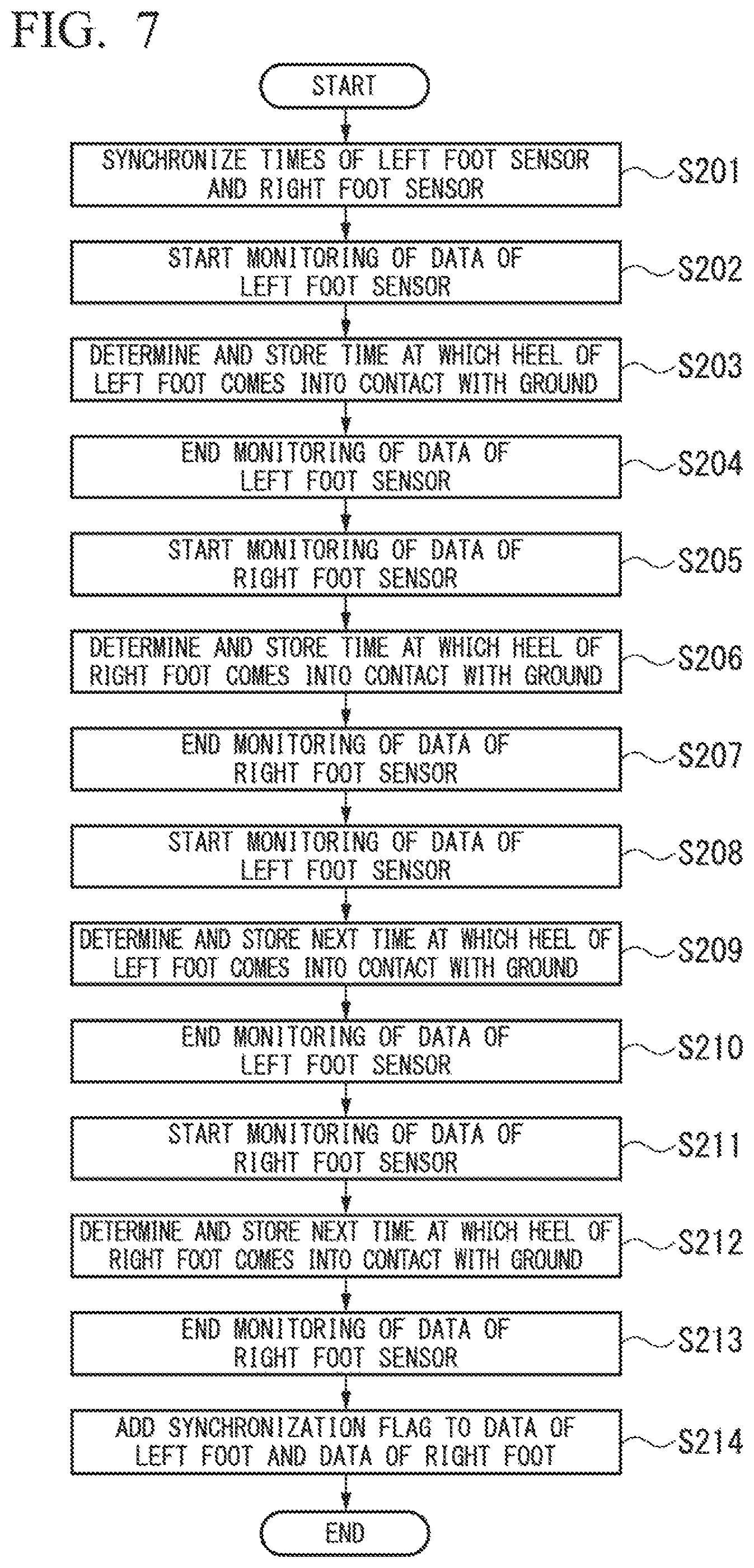 Patent US11779284 Figure 6 – Basal metabolism estimation device, basal metabolism estimation system, basal metabolism estimation method, and program