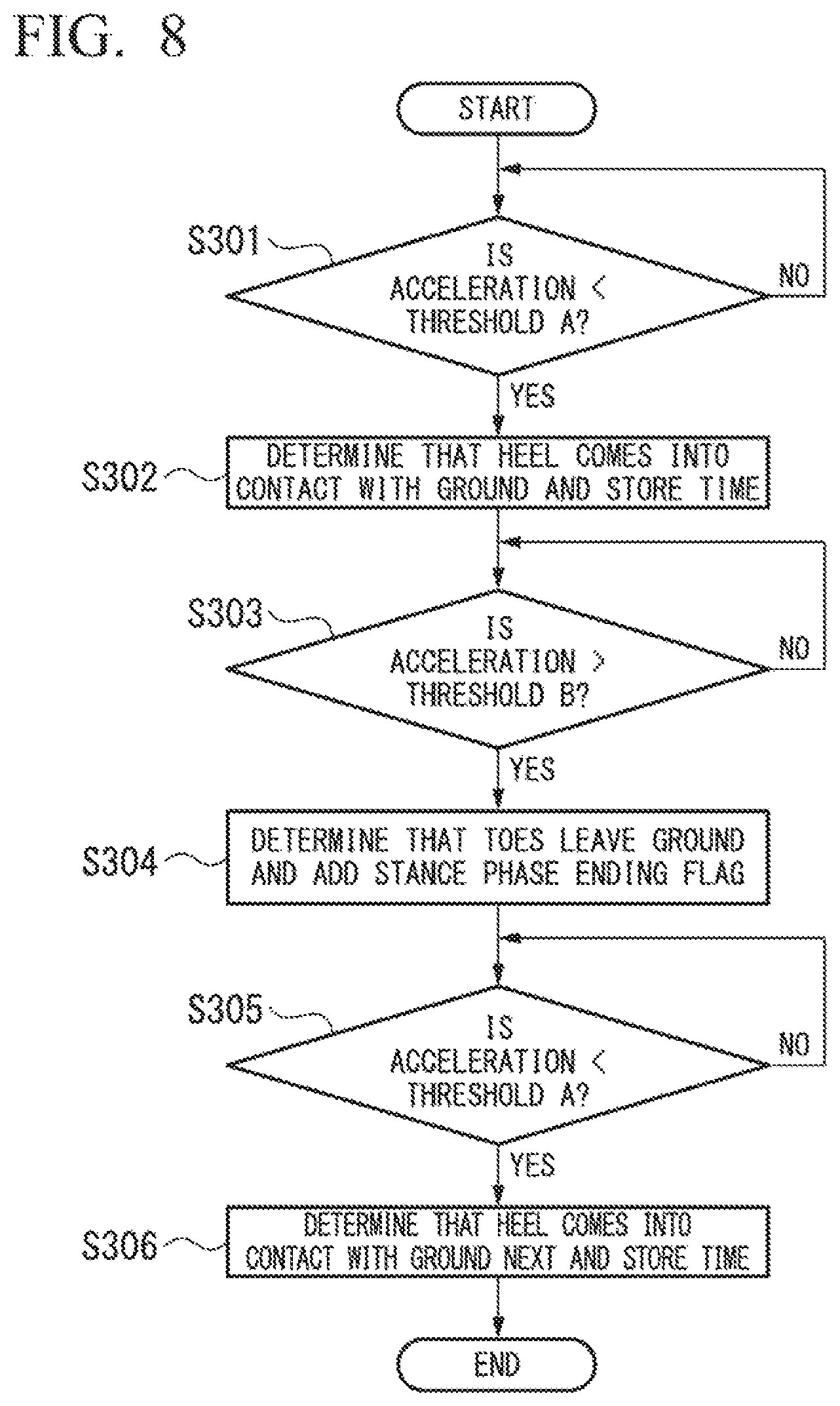 Patent US11779284 Figure 7 – Basal metabolism estimation device, basal metabolism estimation system, basal metabolism estimation method, and program