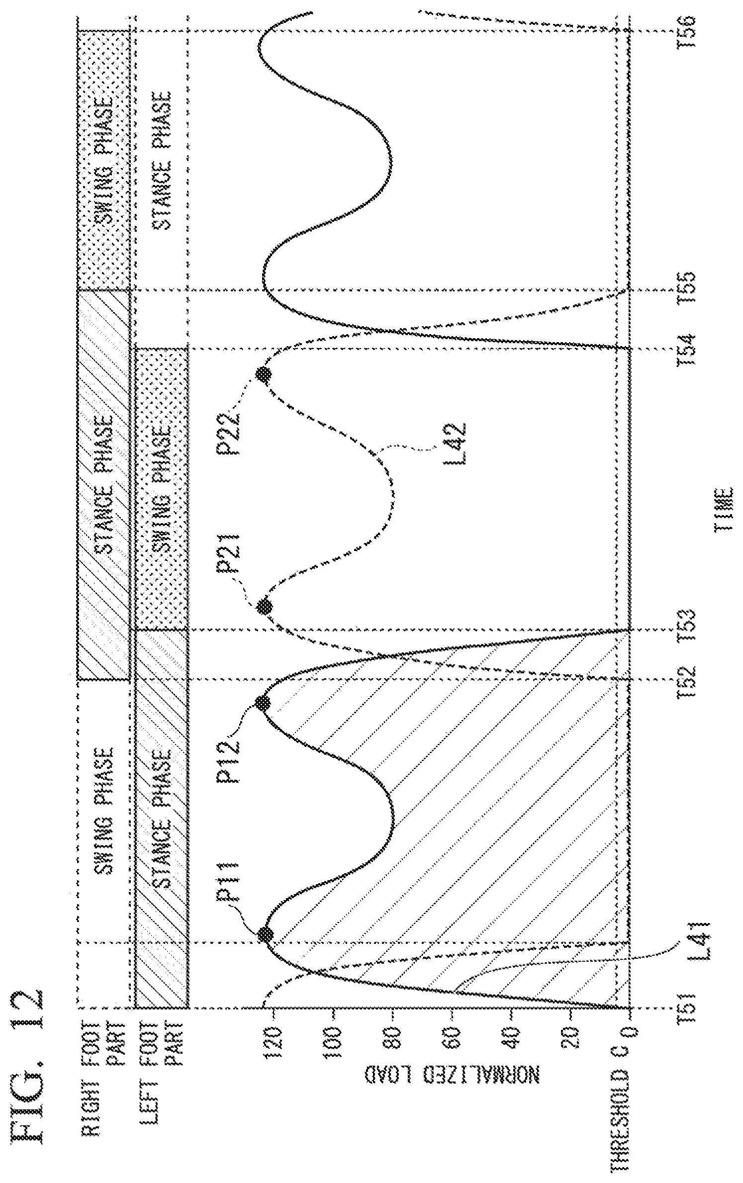 Patent US11779284 Figure 10 – Basal metabolism estimation device, basal metabolism estimation system, basal metabolism estimation method, and program