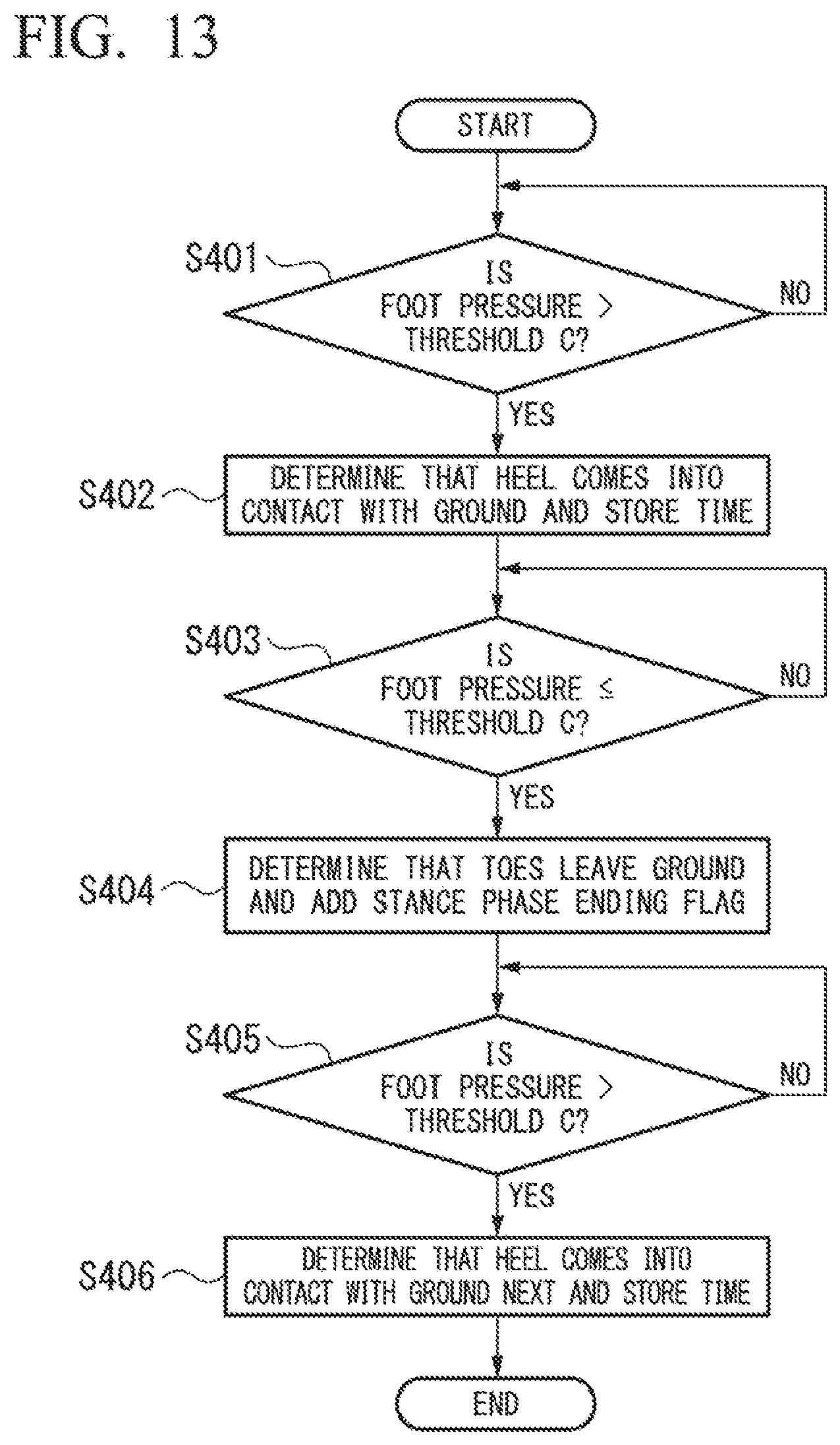 Patent US11779284 Figure 11 – Basal metabolism estimation device, basal metabolism estimation system, basal metabolism estimation method, and program