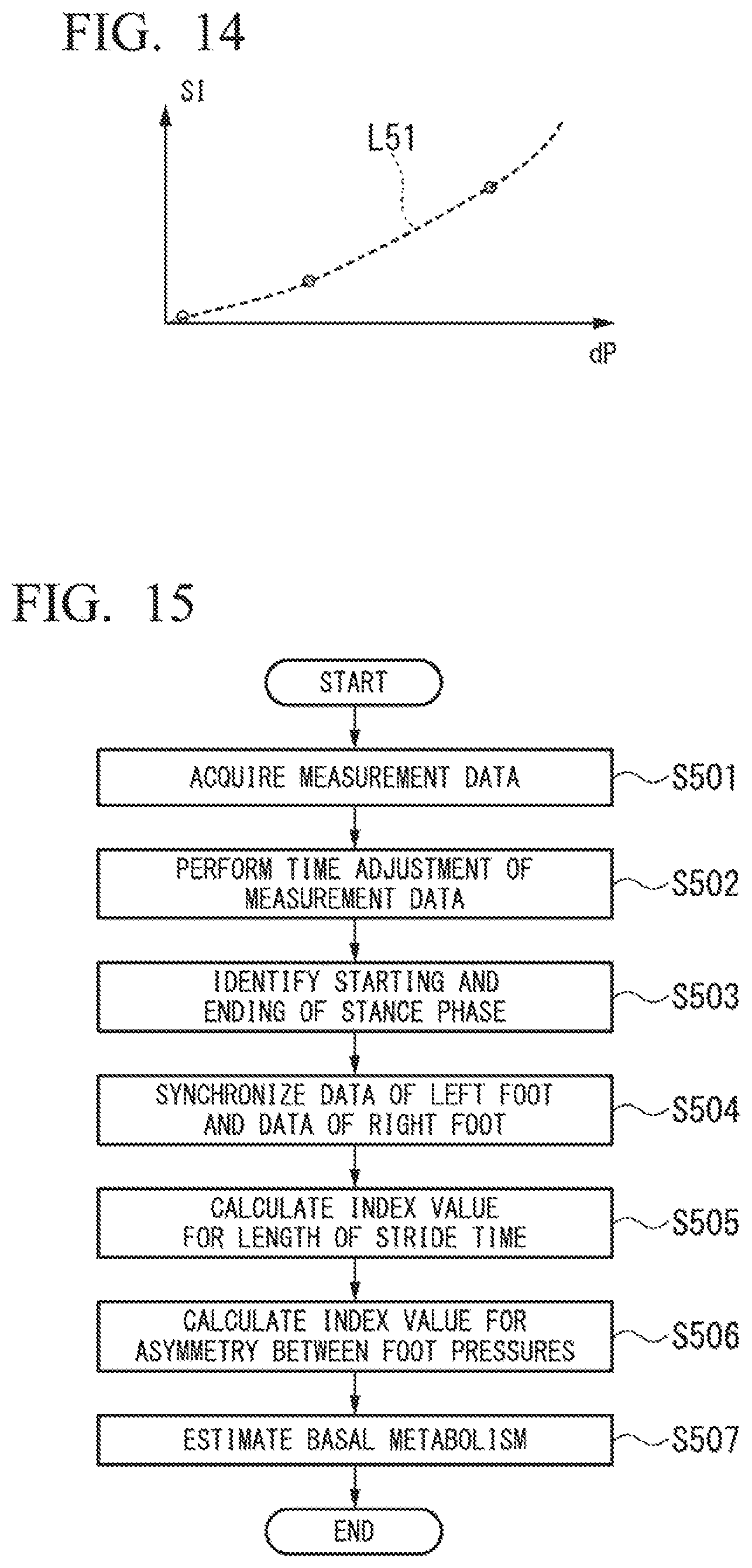 Patent US11779284 Figure 12 – Basal metabolism estimation device, basal metabolism estimation system, basal metabolism estimation method, and program