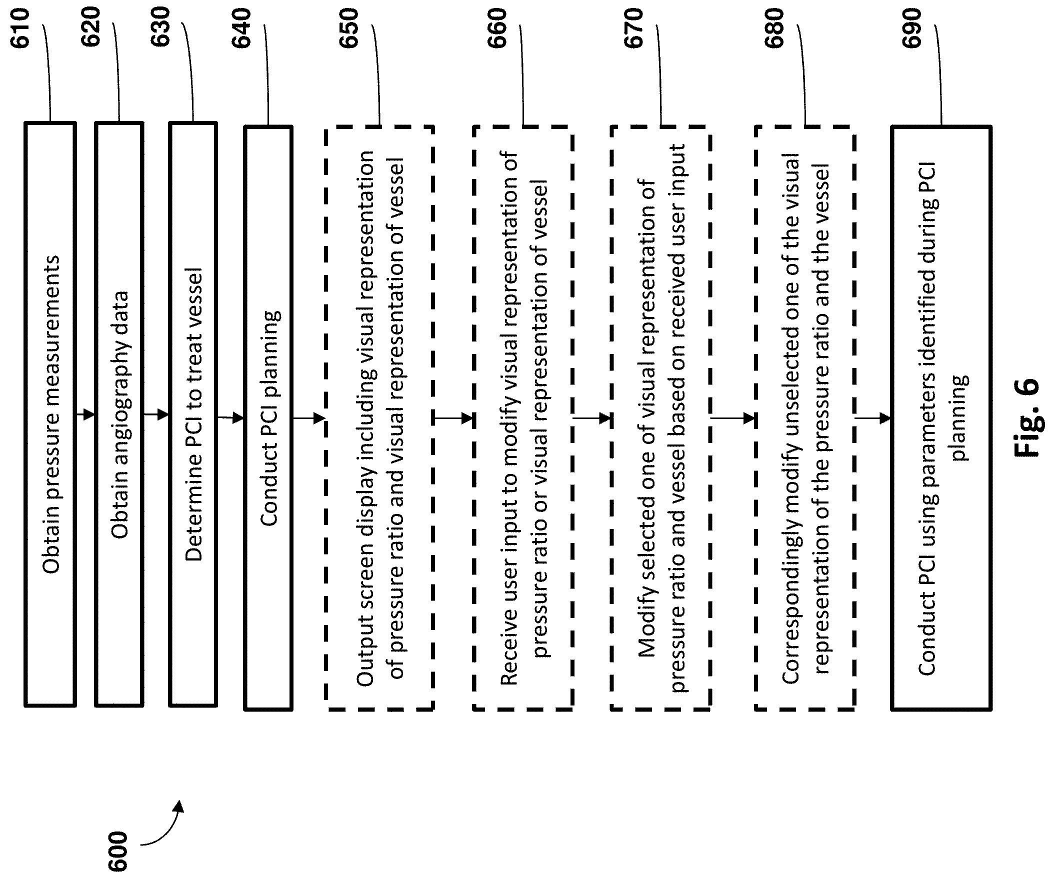 Patent US11779286 Figure 6 – Percutaneous coronary intervention (PCI) planning interface with pressure data and vessel data and associated devices, systems, and methods
